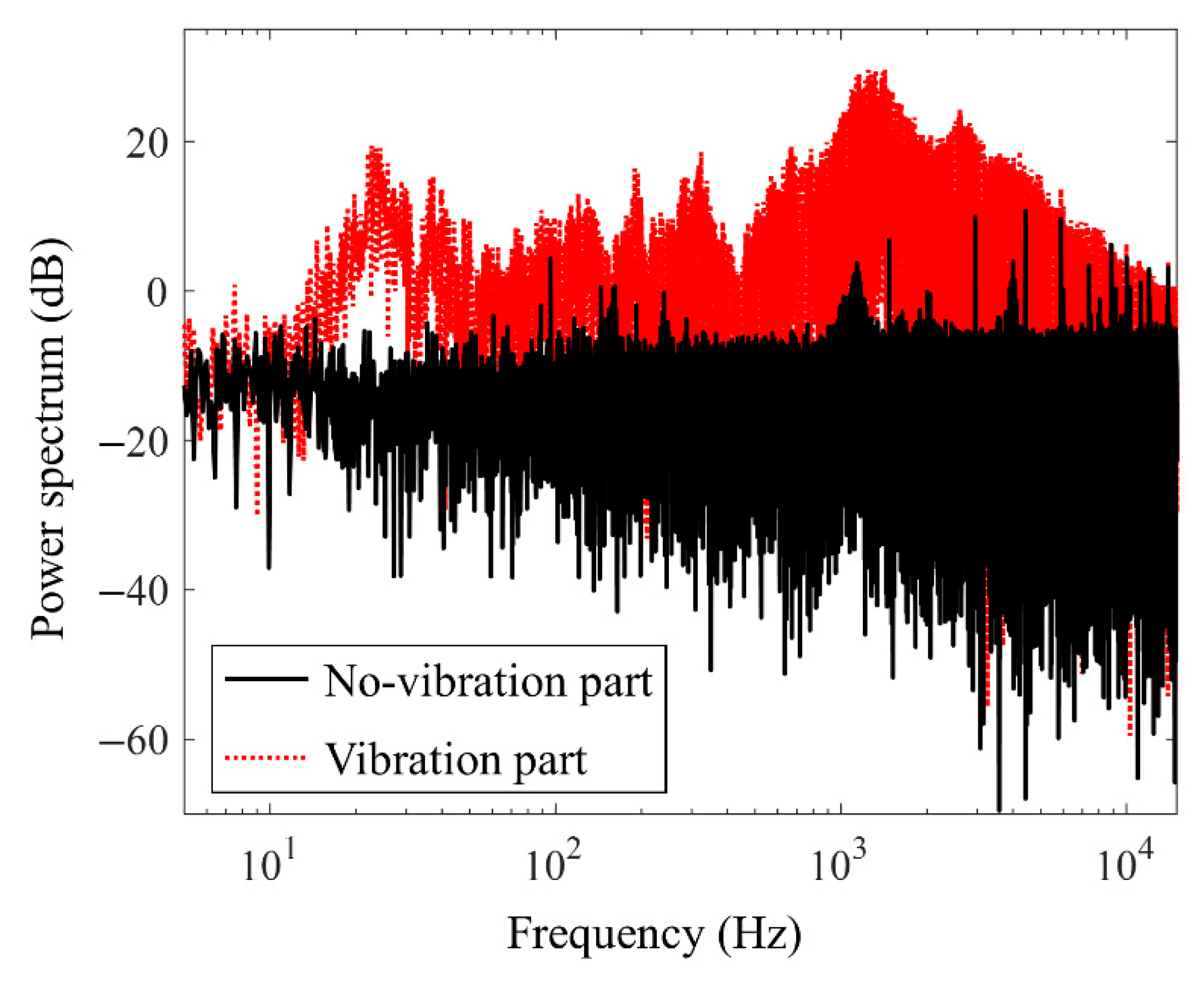 Sensors 19 03930 g007