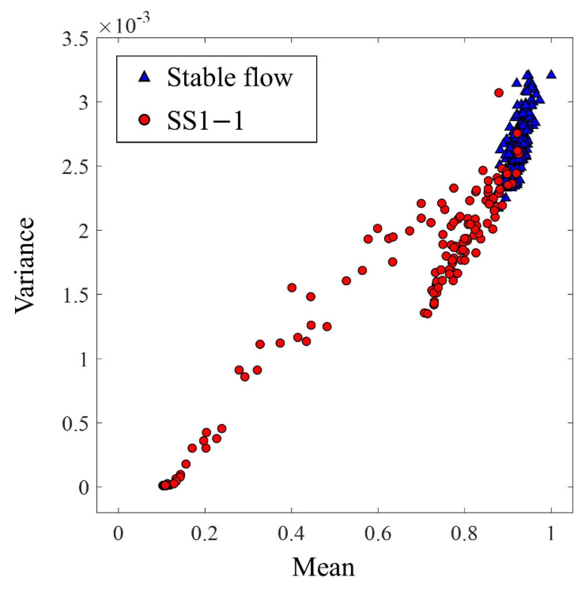 Sensors 19 03930 g008