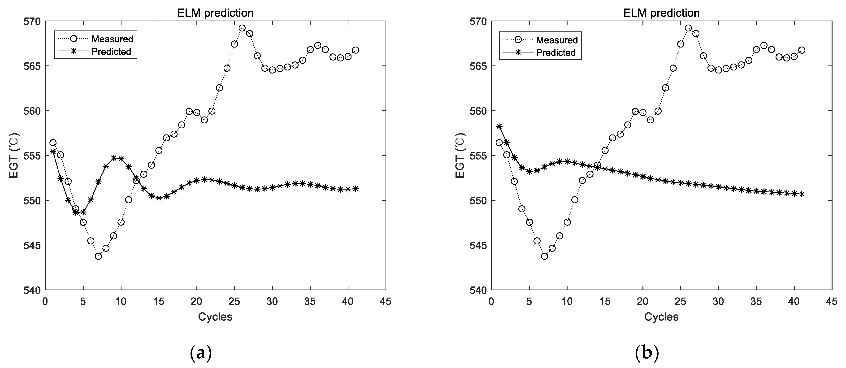 Sensors 19 03935 g005 Sensors 19 03935 g005