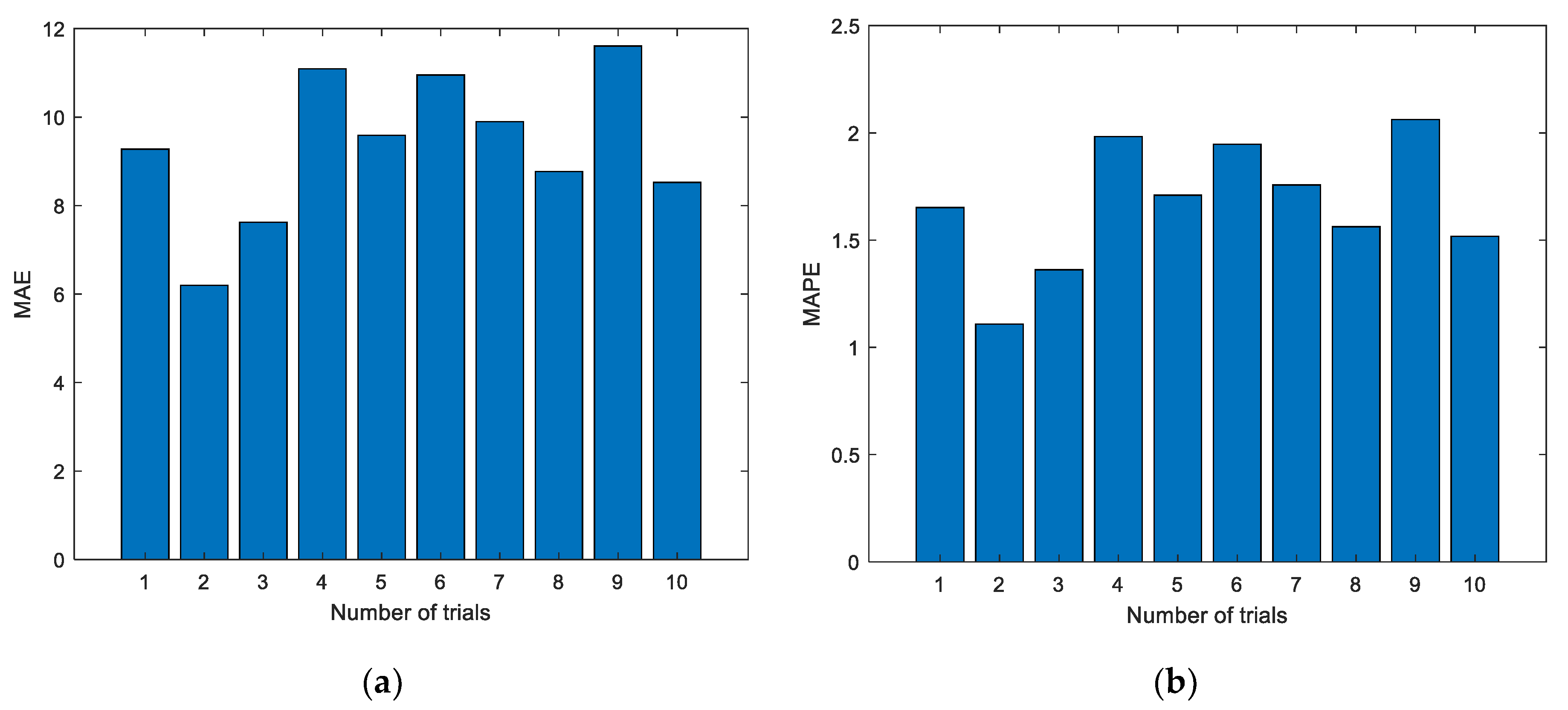 Sensors 19 03935 g006a Sensors 19 03935 g006a