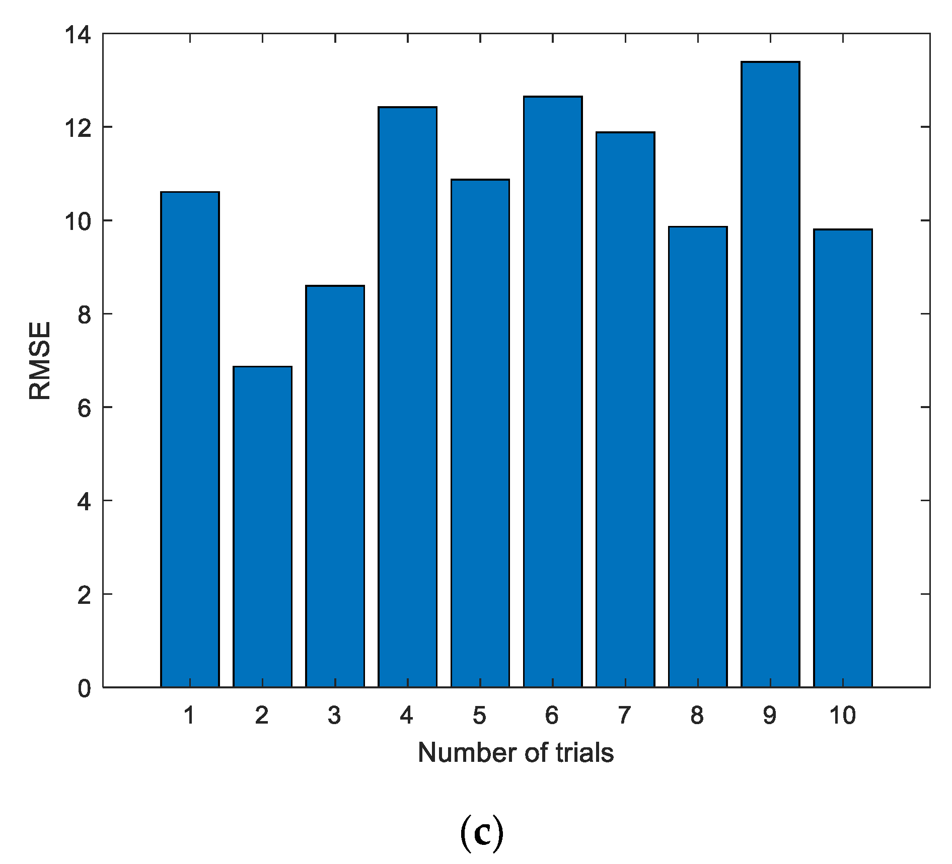 Sensors 19 03935 g006b Sensors 19 03935 g006b