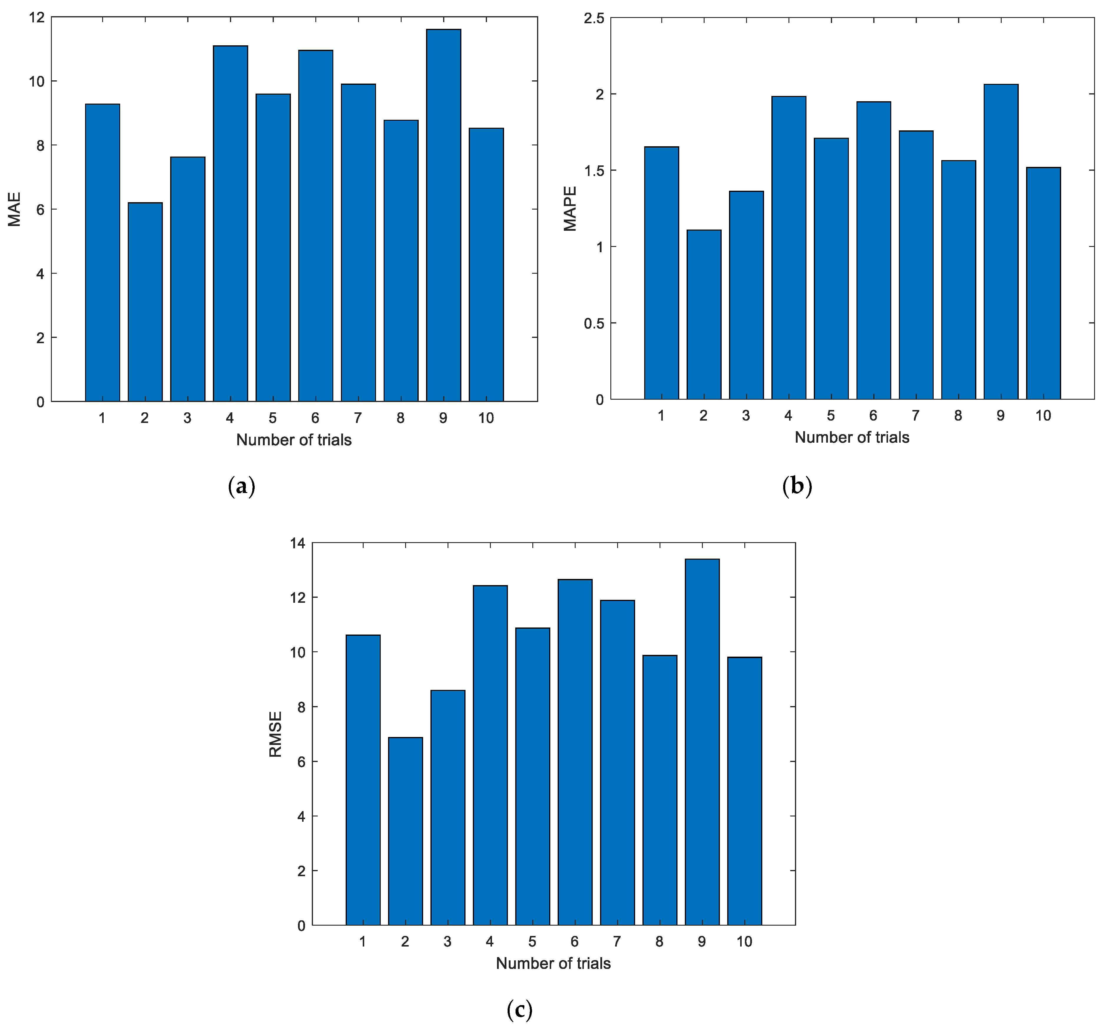 Sensors 19 03935 g008 Sensors 19 03935 g008