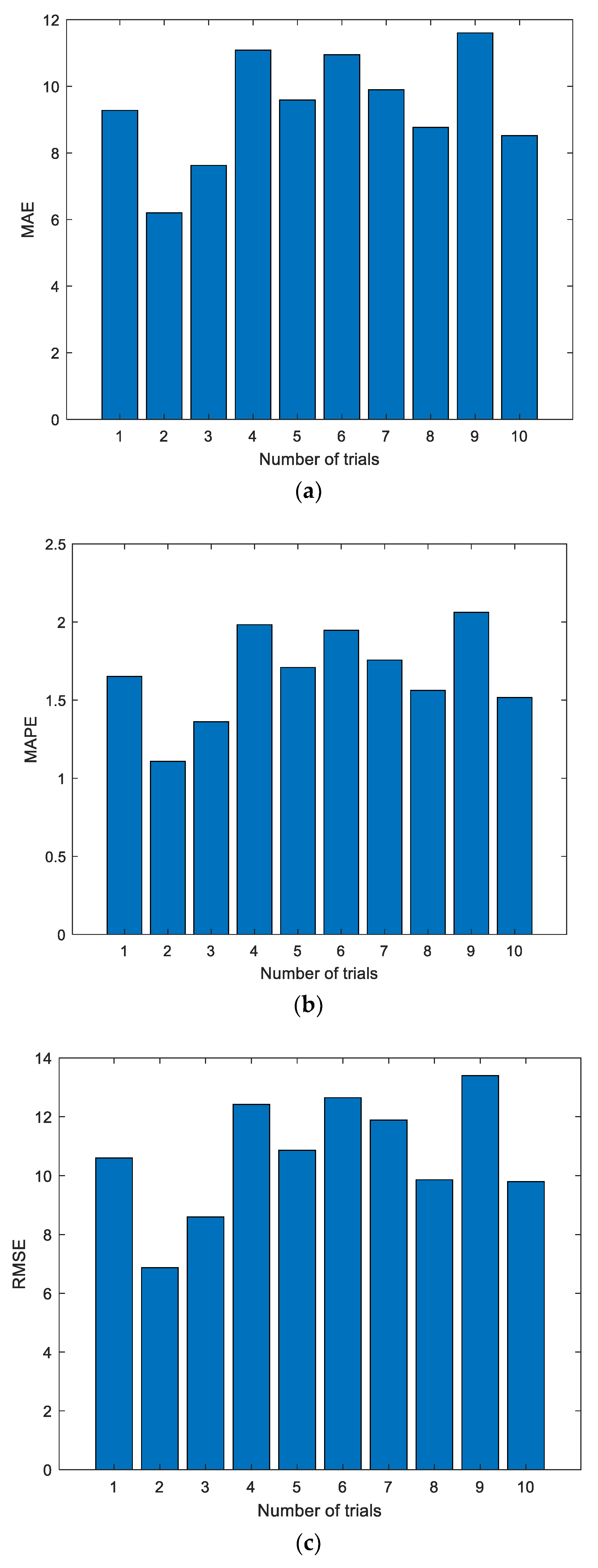 Sensors 19 03935 g010 Sensors 19 03935 g010