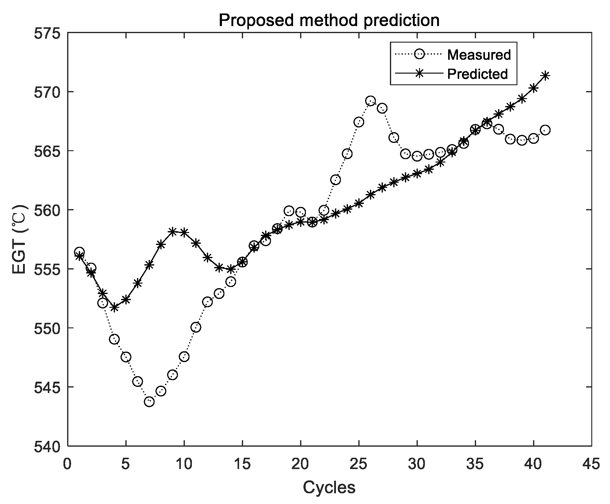 Sensors 19 03935 g011 Sensors 19 03935 g011