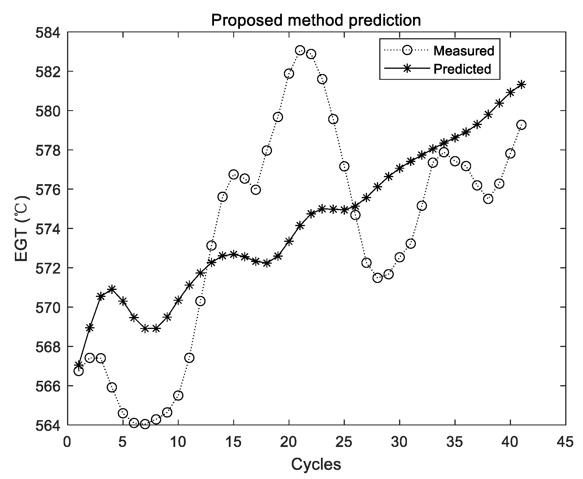 Sensors 19 03935 g012 Sensors 19 03935 g012