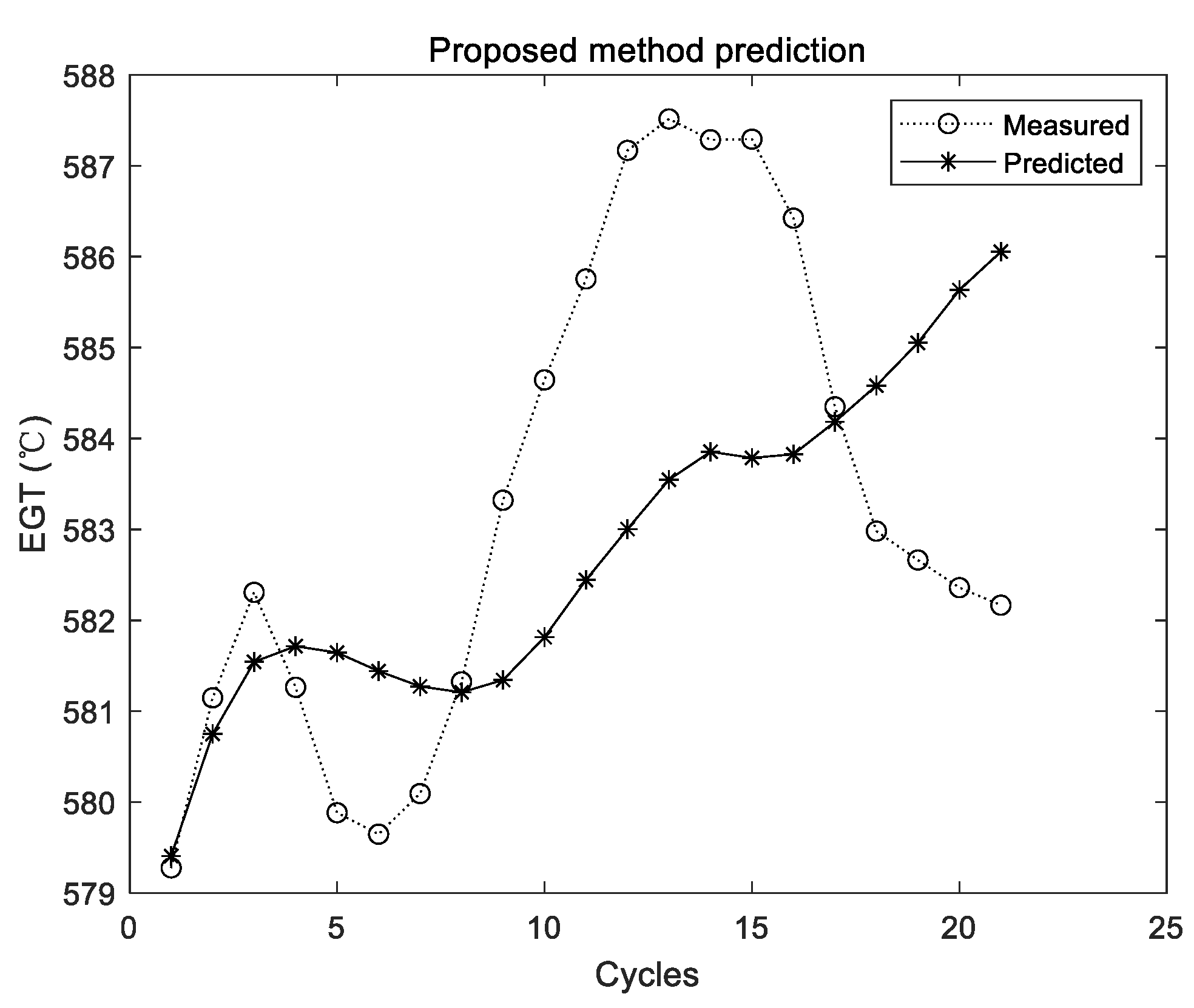 Sensors 19 03935 g013 Sensors 19 03935 g013