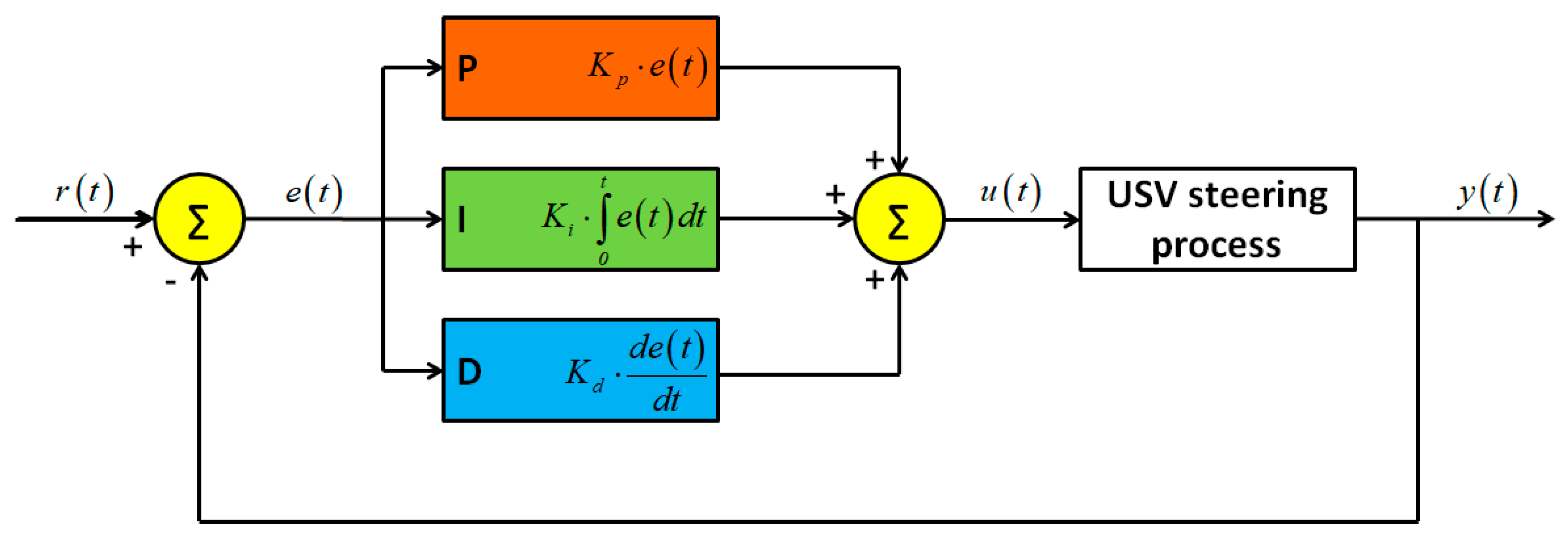 Sensors 19 03939 g003