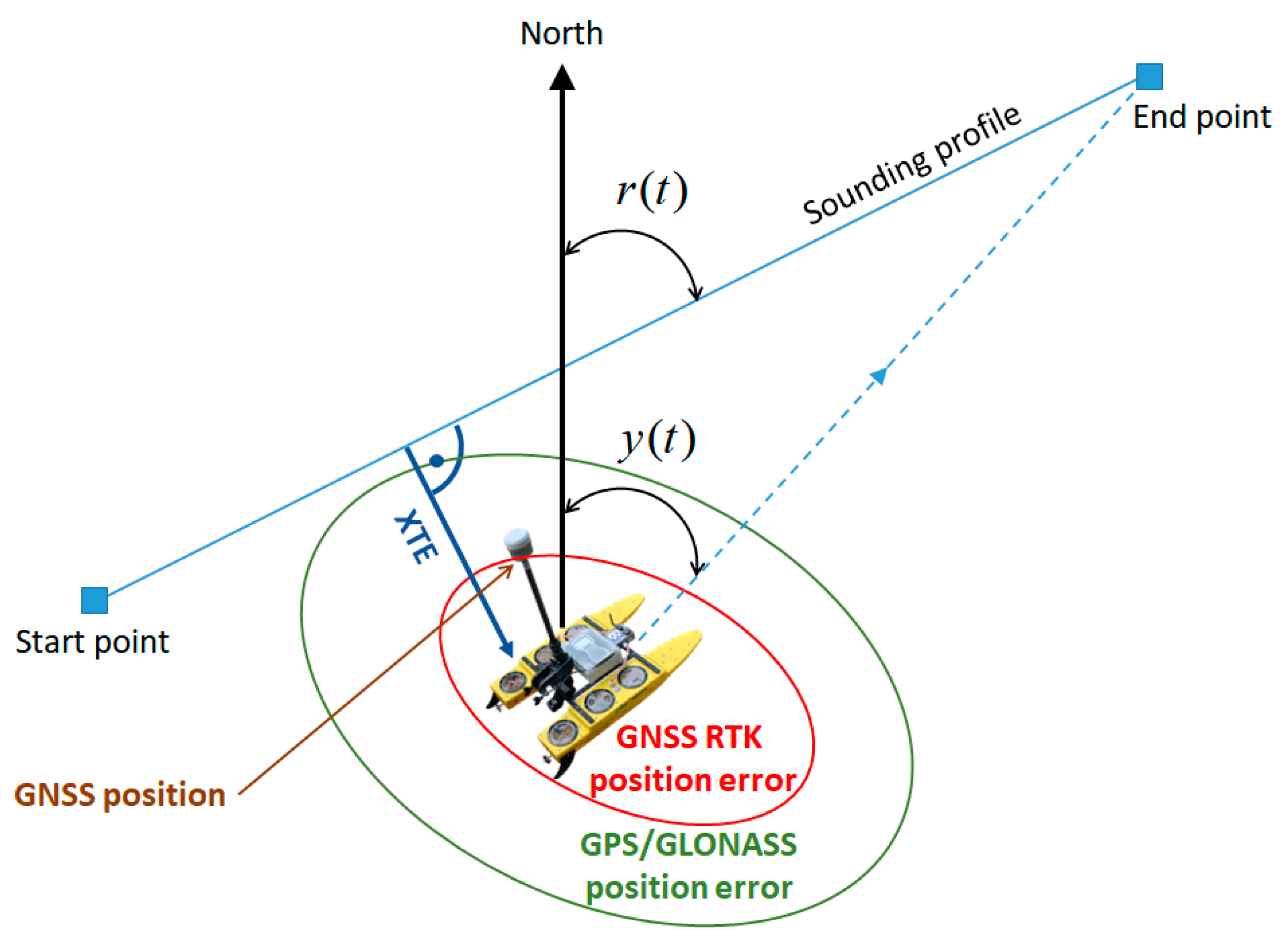 Sensors 19 03939 g004