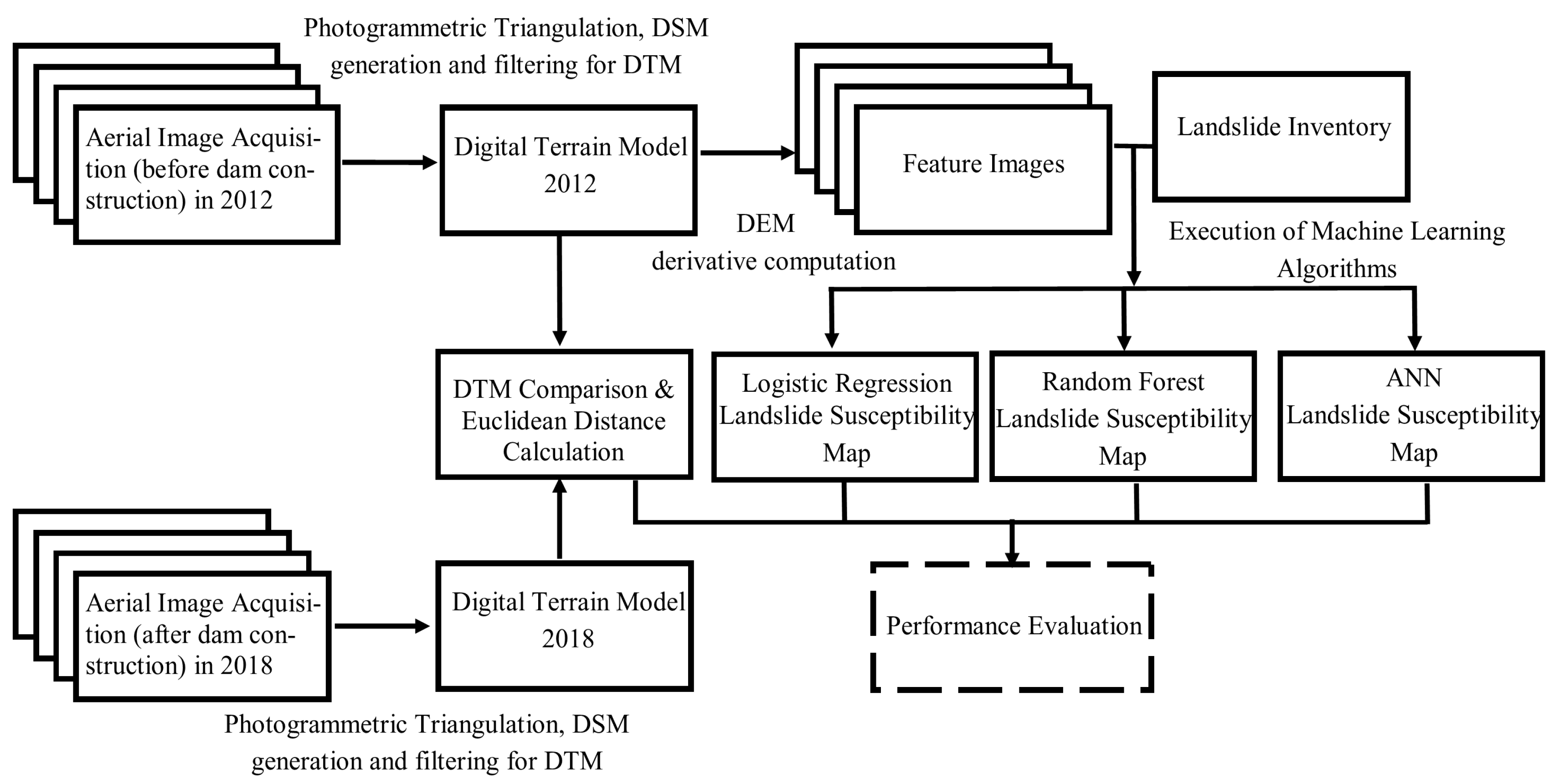 Sensors 19 03940 g003