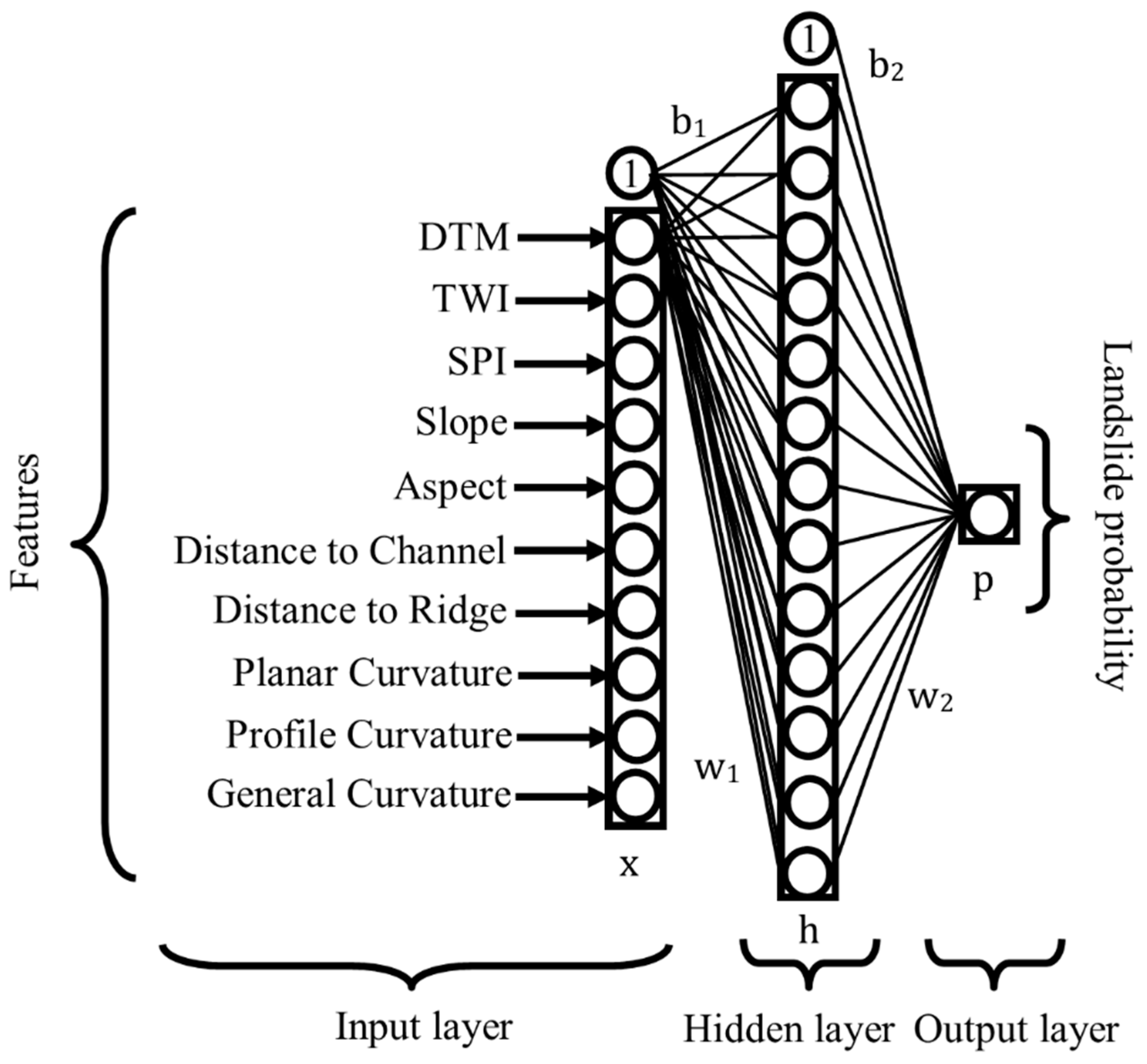 Sensors 19 03940 g008