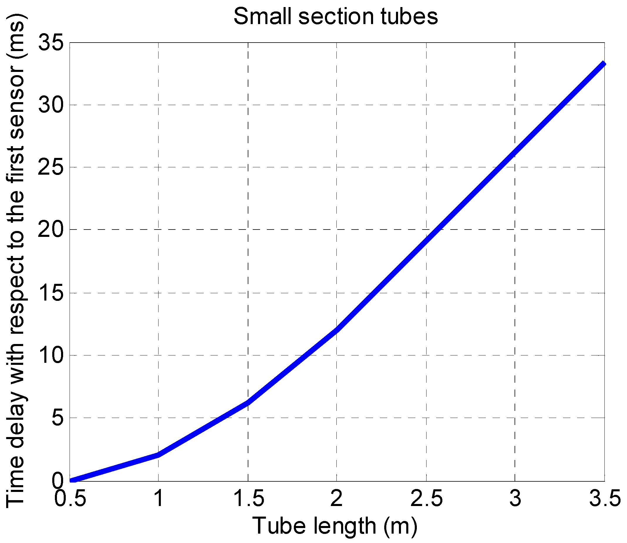 Sensors 19 03942 g013