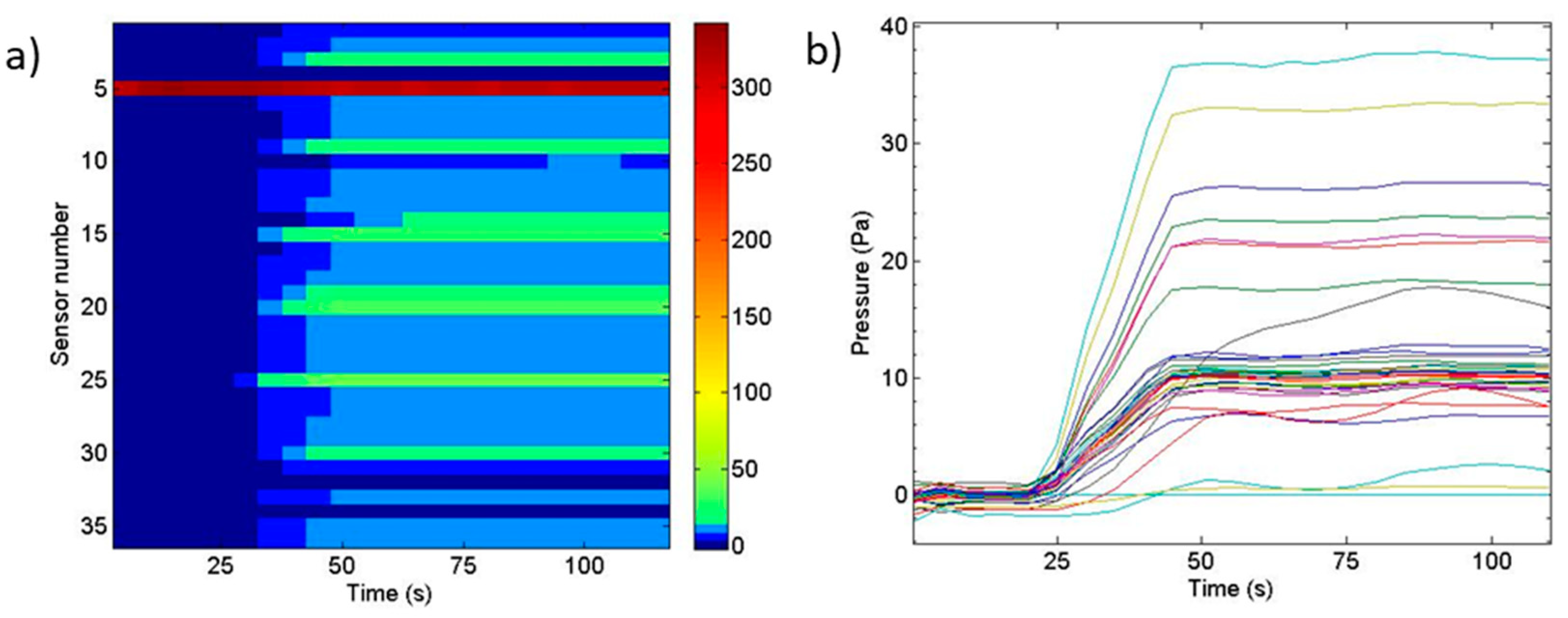 Sensors 19 03942 g018