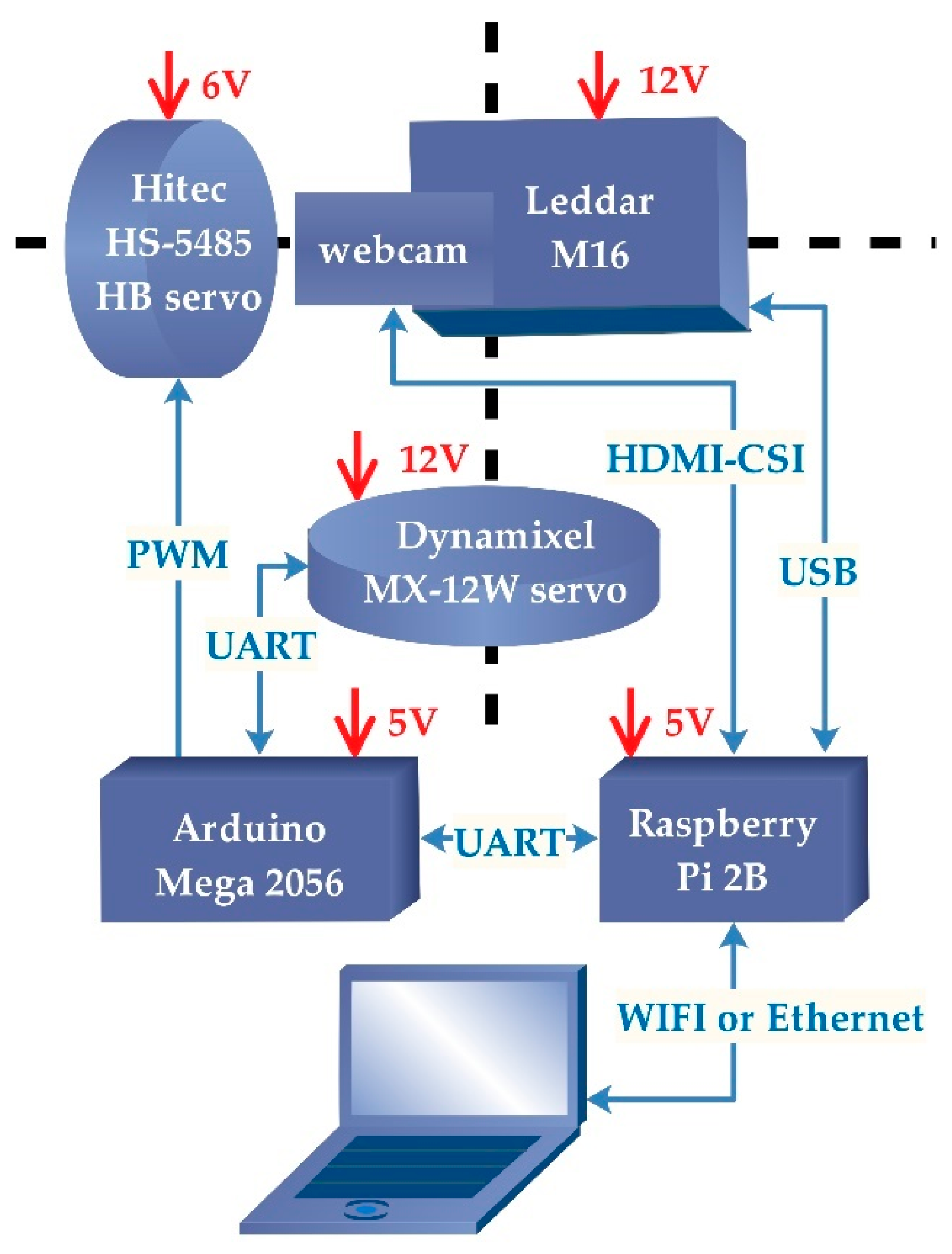 Sensors 19 03943 g002