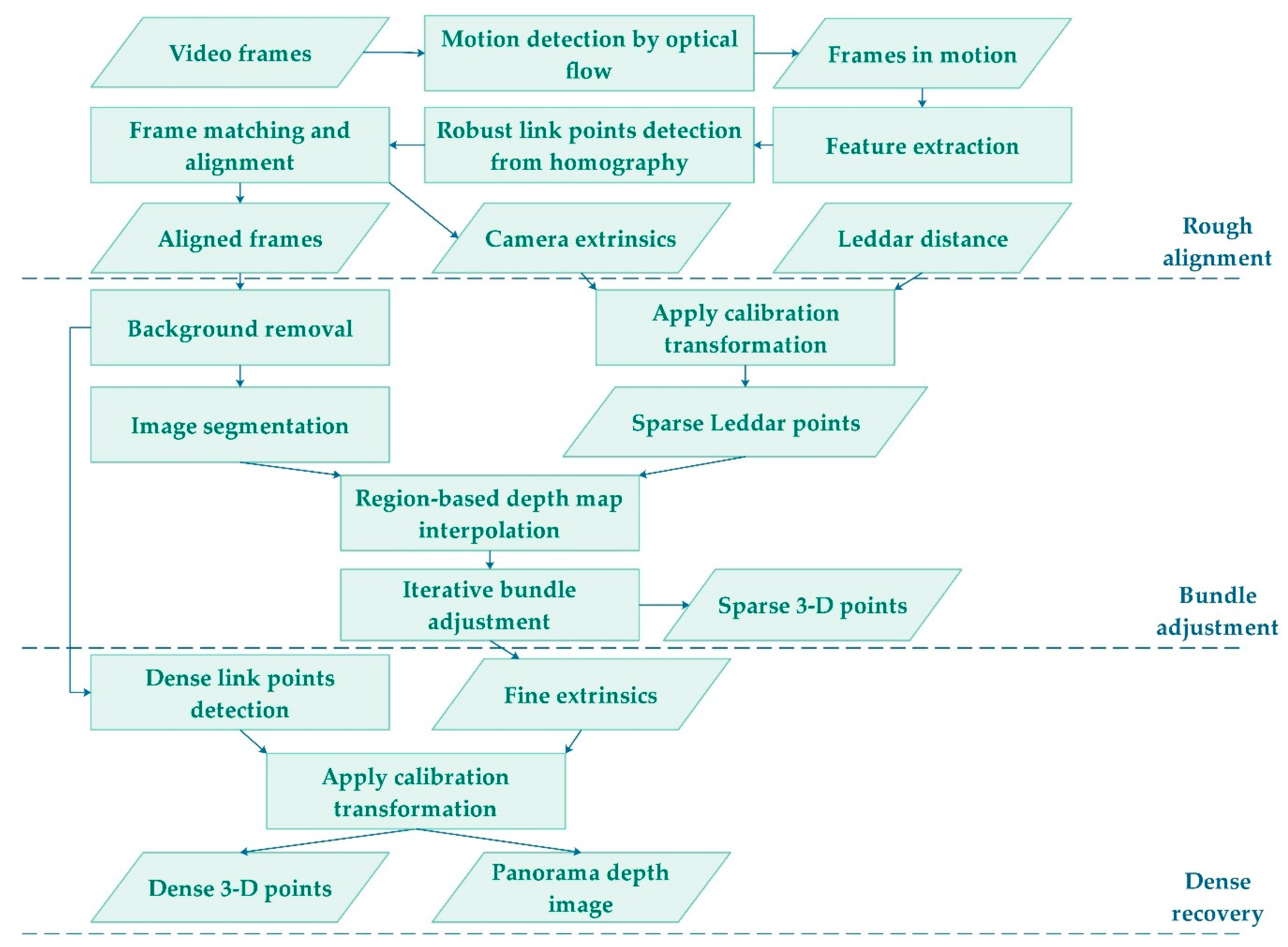 Sensors 19 03943 g003