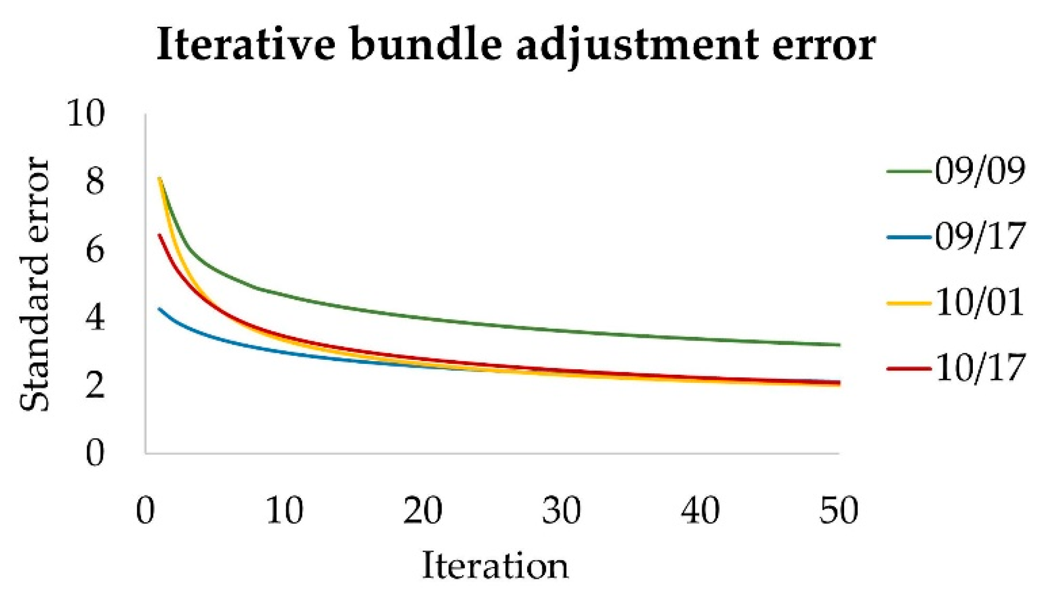 Sensors 19 03943 g008
