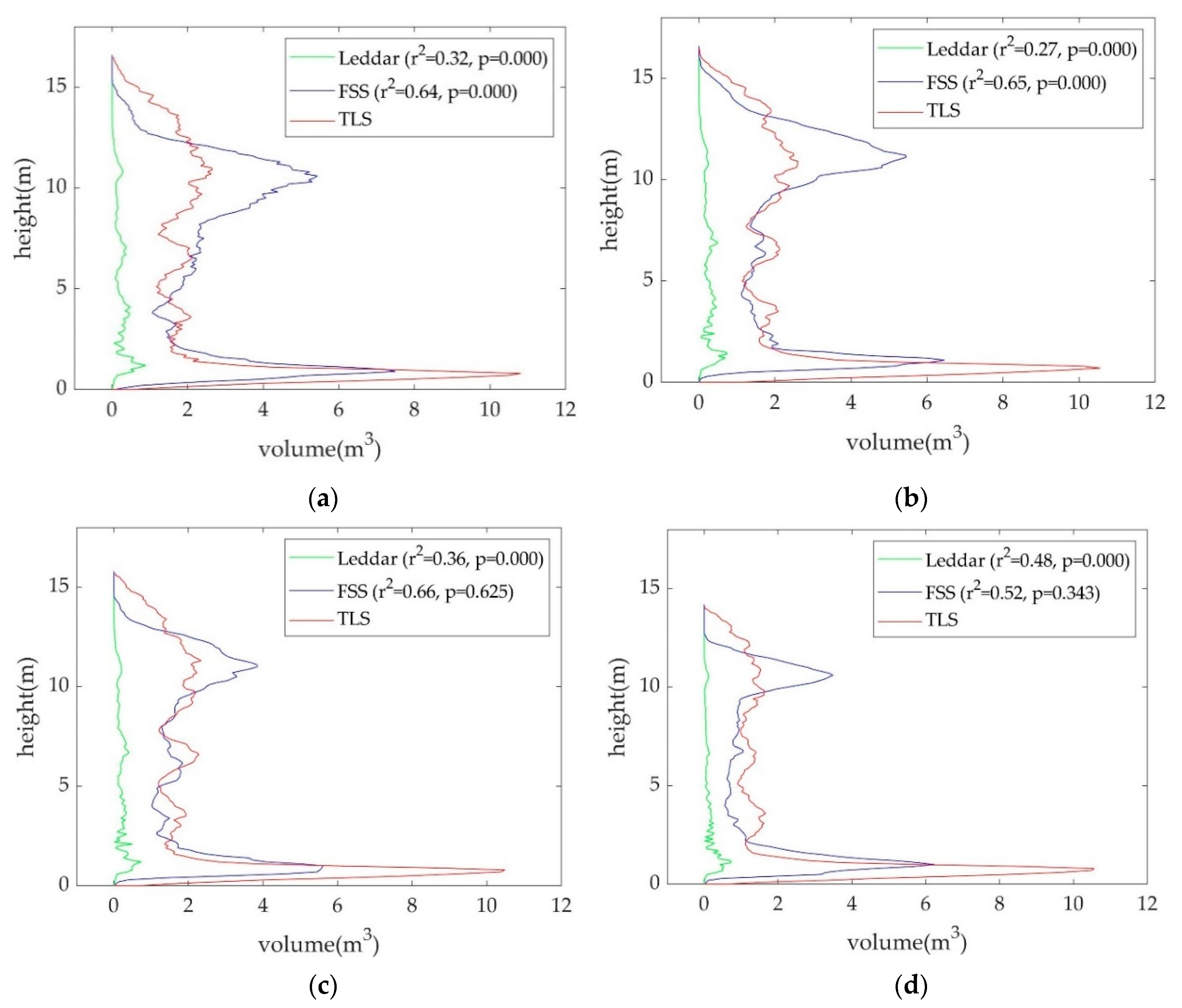 Sensors 19 03943 g010