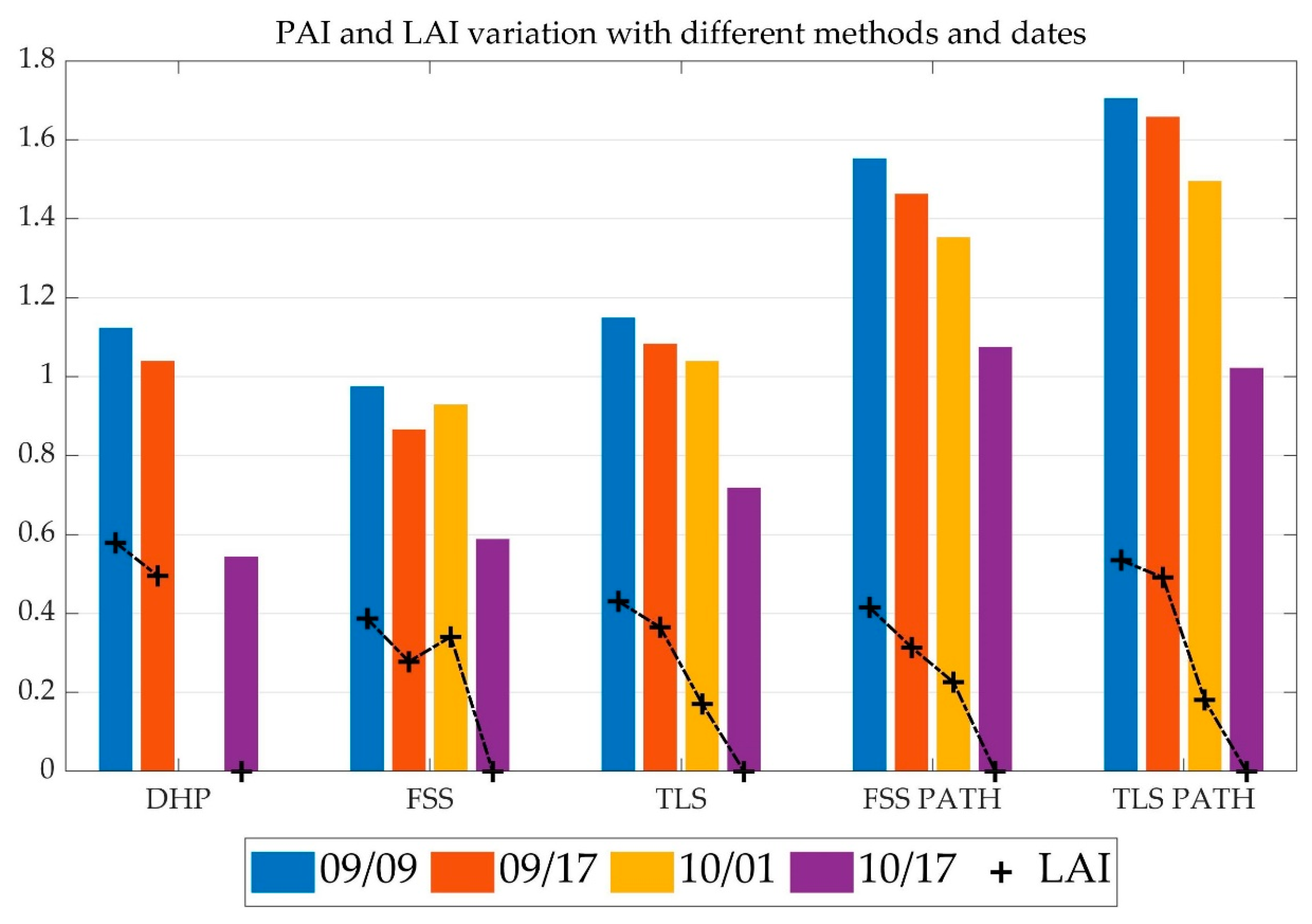 Sensors 19 03943 g012
