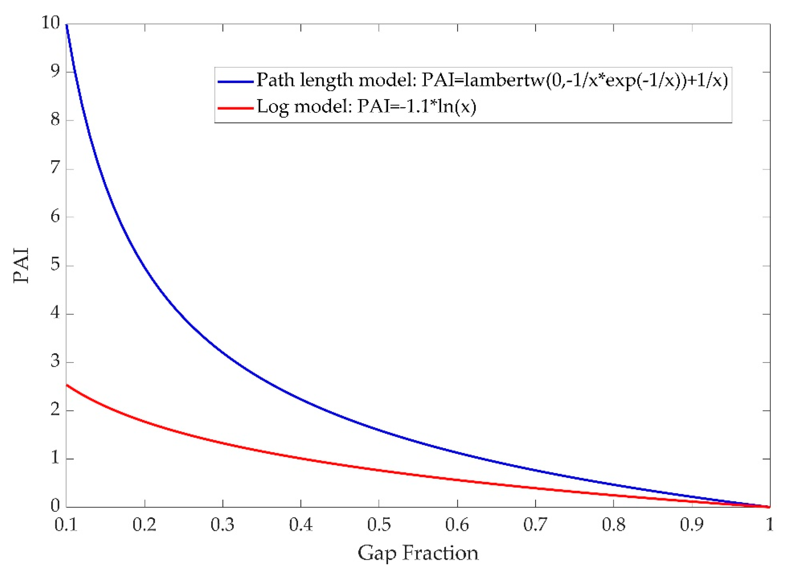Sensors 19 03943 g013