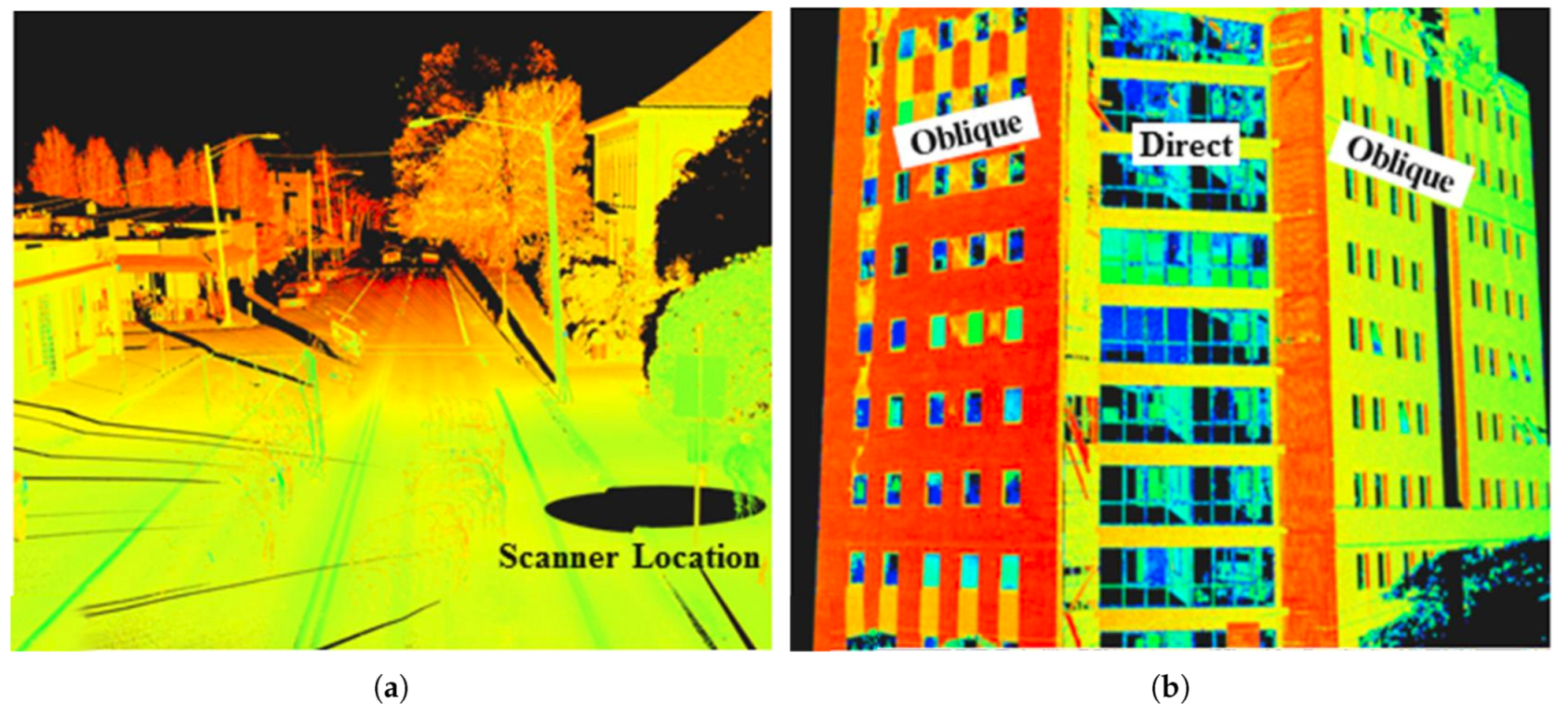 Sensors 19 03944 g005 Sensors 19 03944 g005