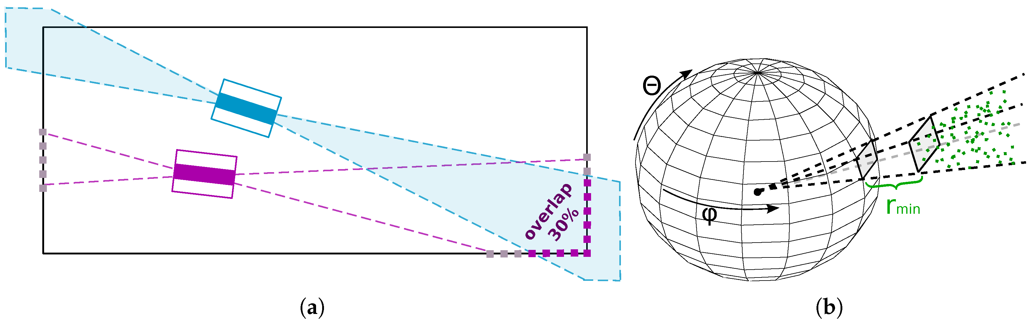 Sensors 19 03944 g012 Sensors 19 03944 g012