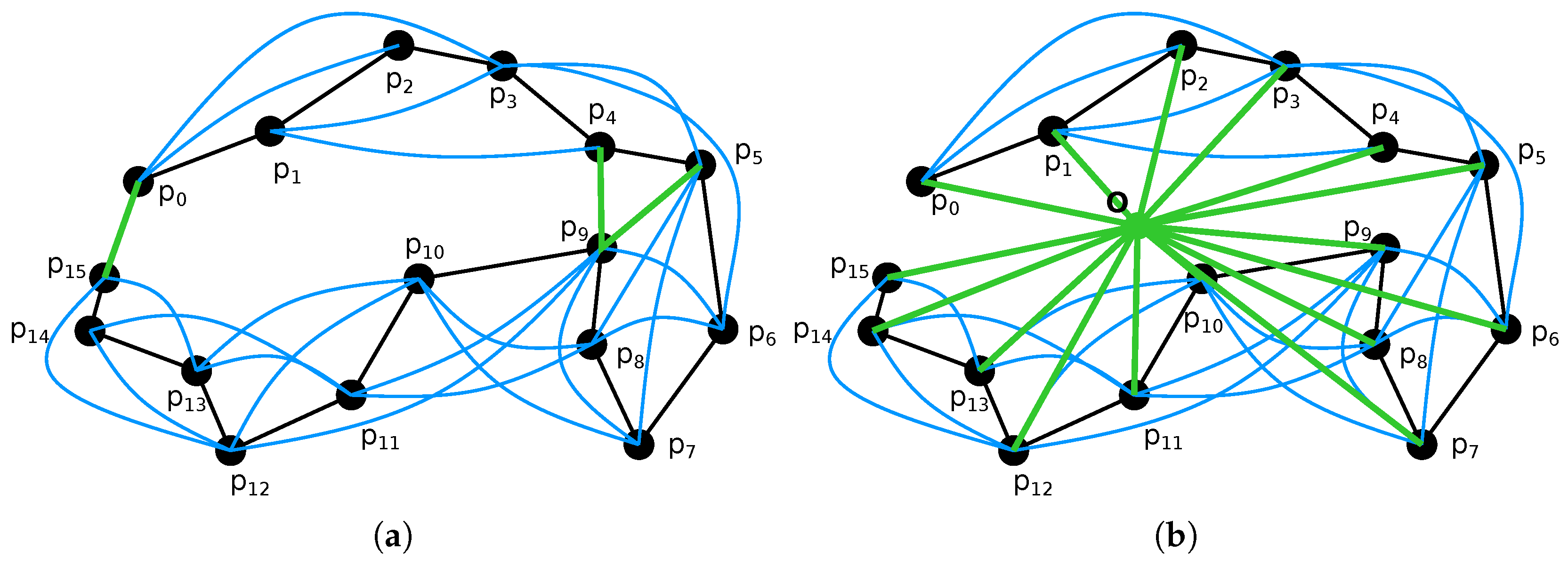 Sensors 19 03944 g015 Sensors 19 03944 g015
