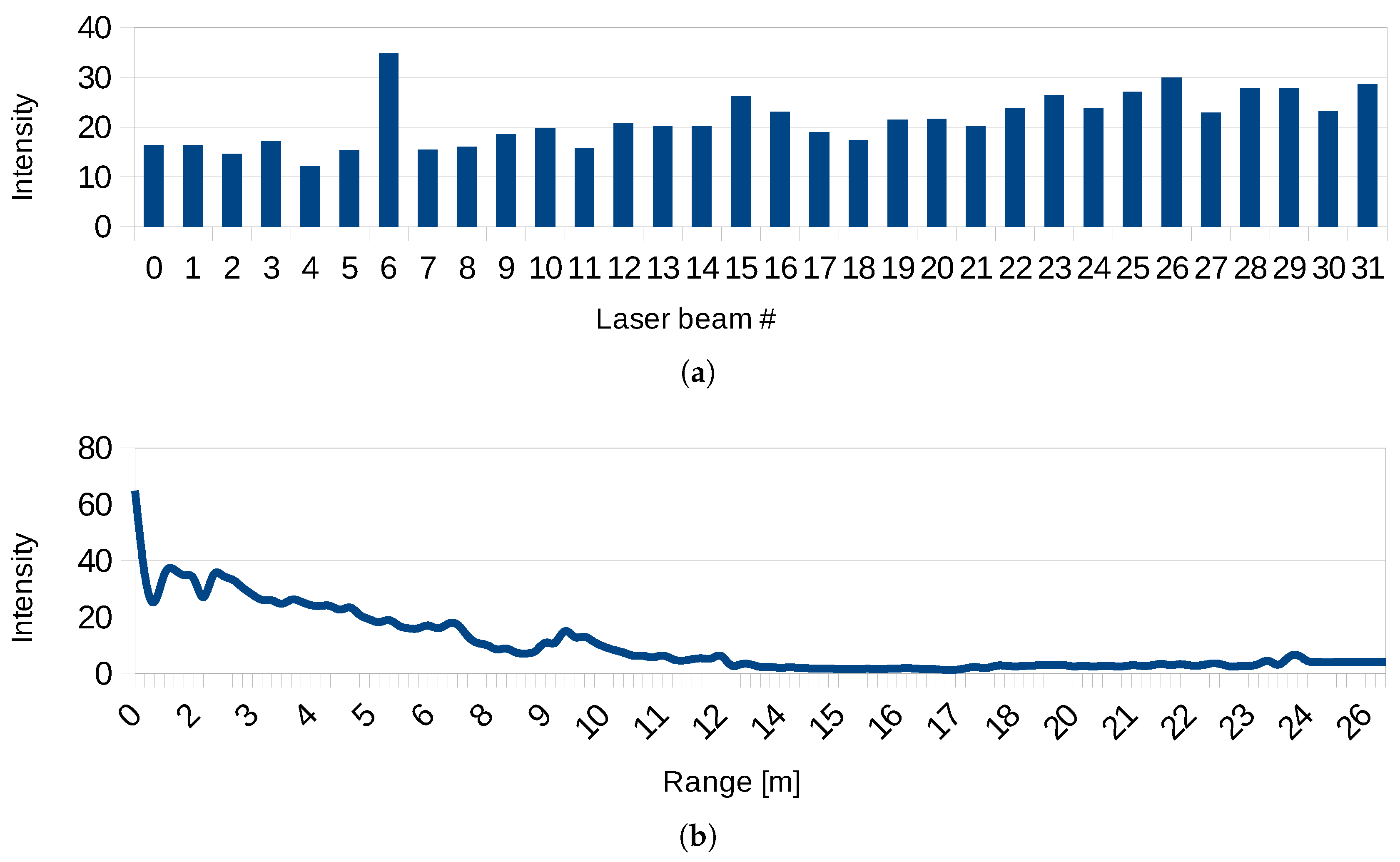 Sensors 19 03944 g018a Sensors 19 03944 g018a