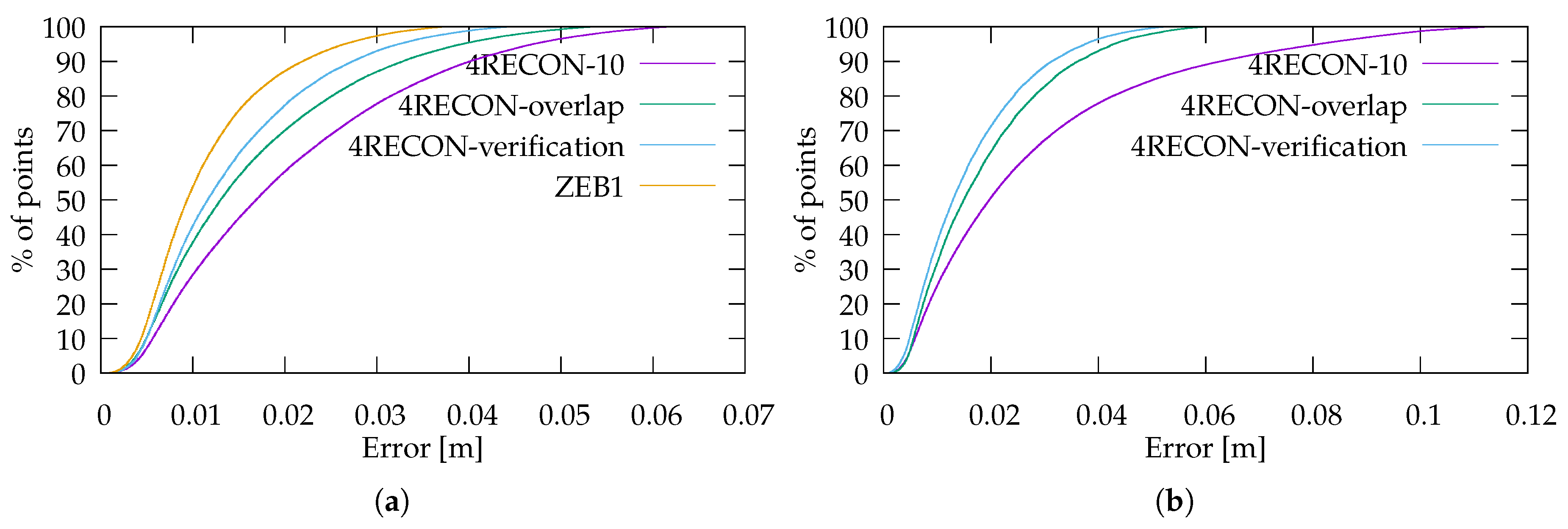 Sensors 19 03944 g021 Sensors 19 03944 g021
