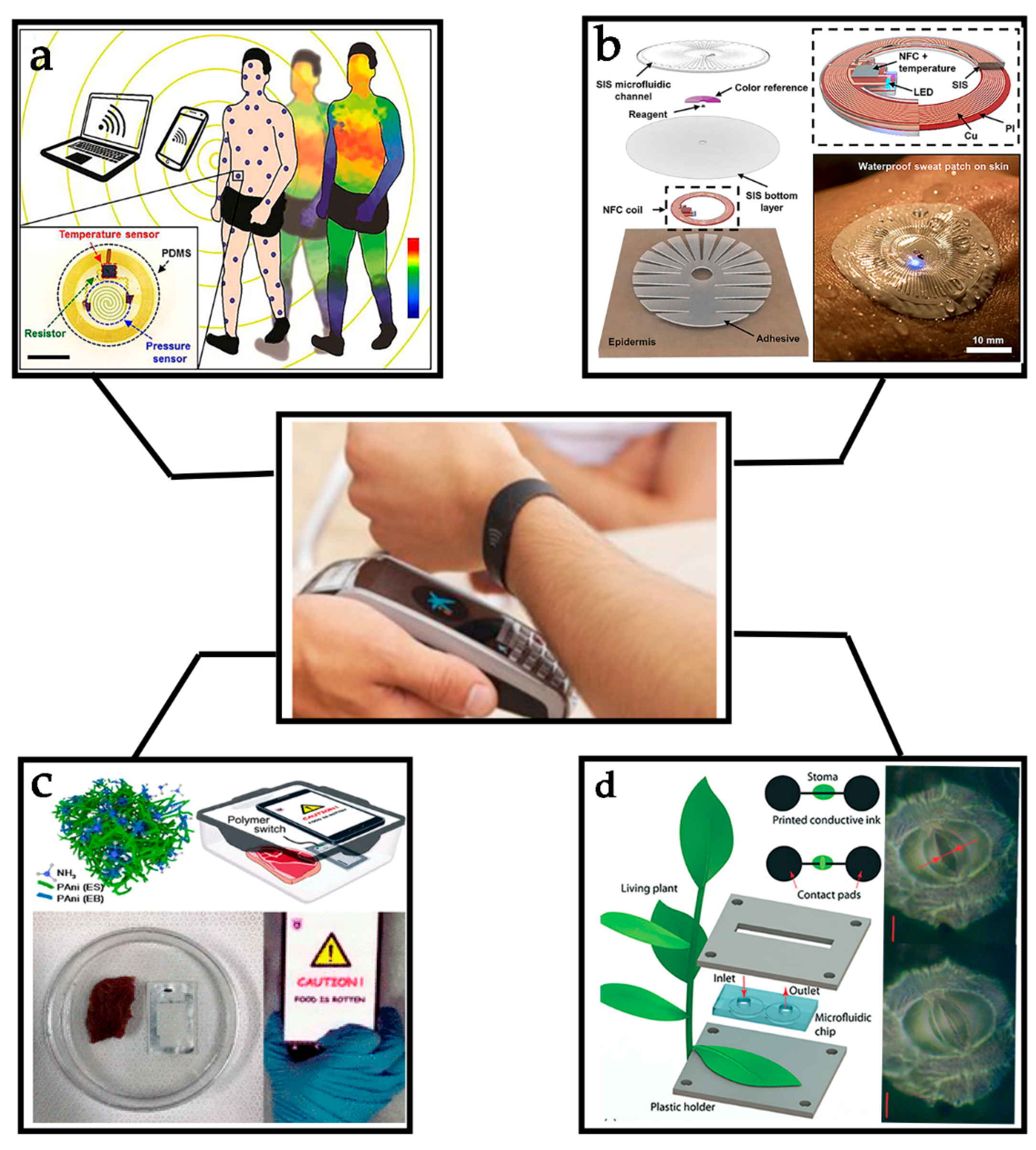 Sensors 19 03947 g001