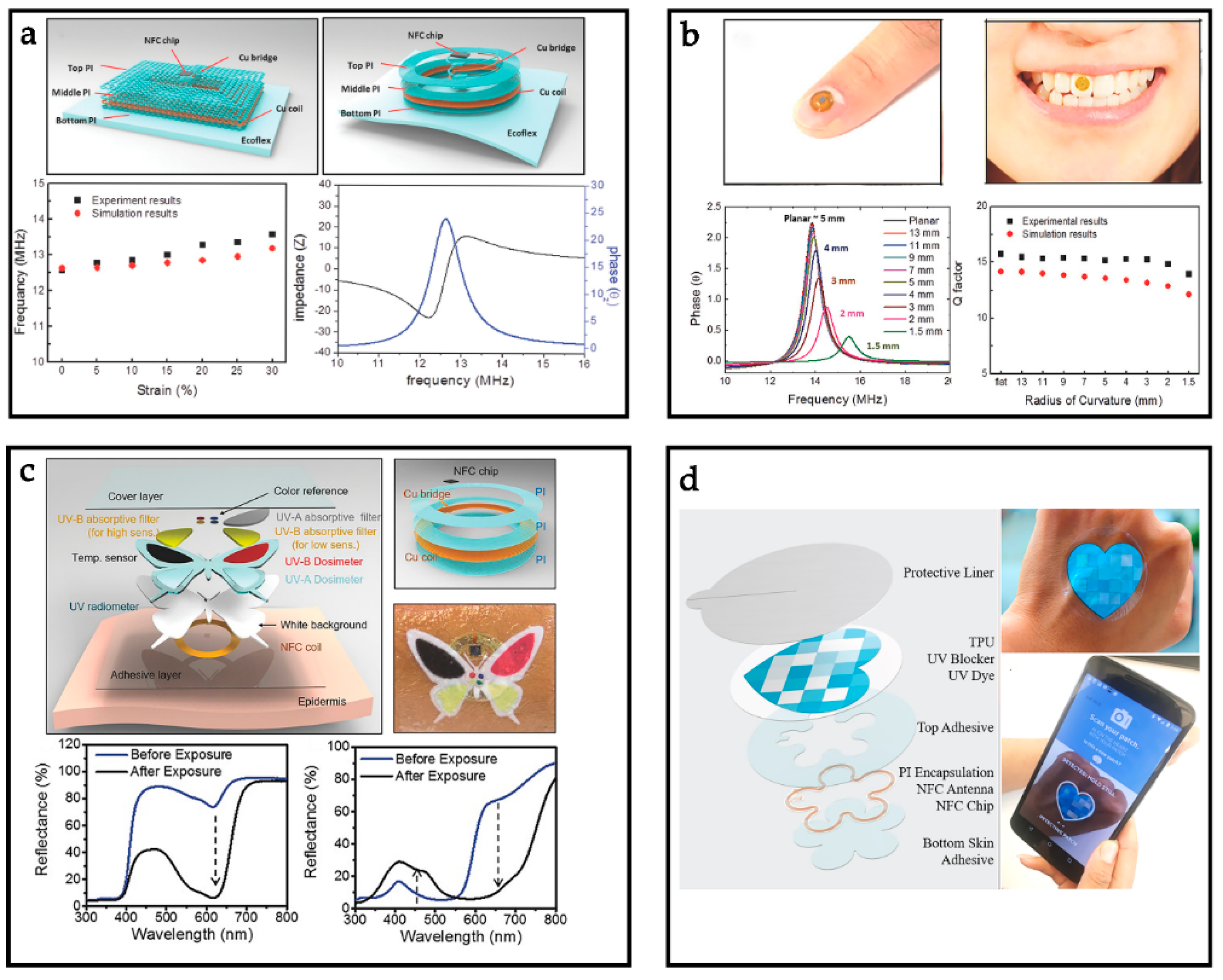 Sensors 19 03947 g003
