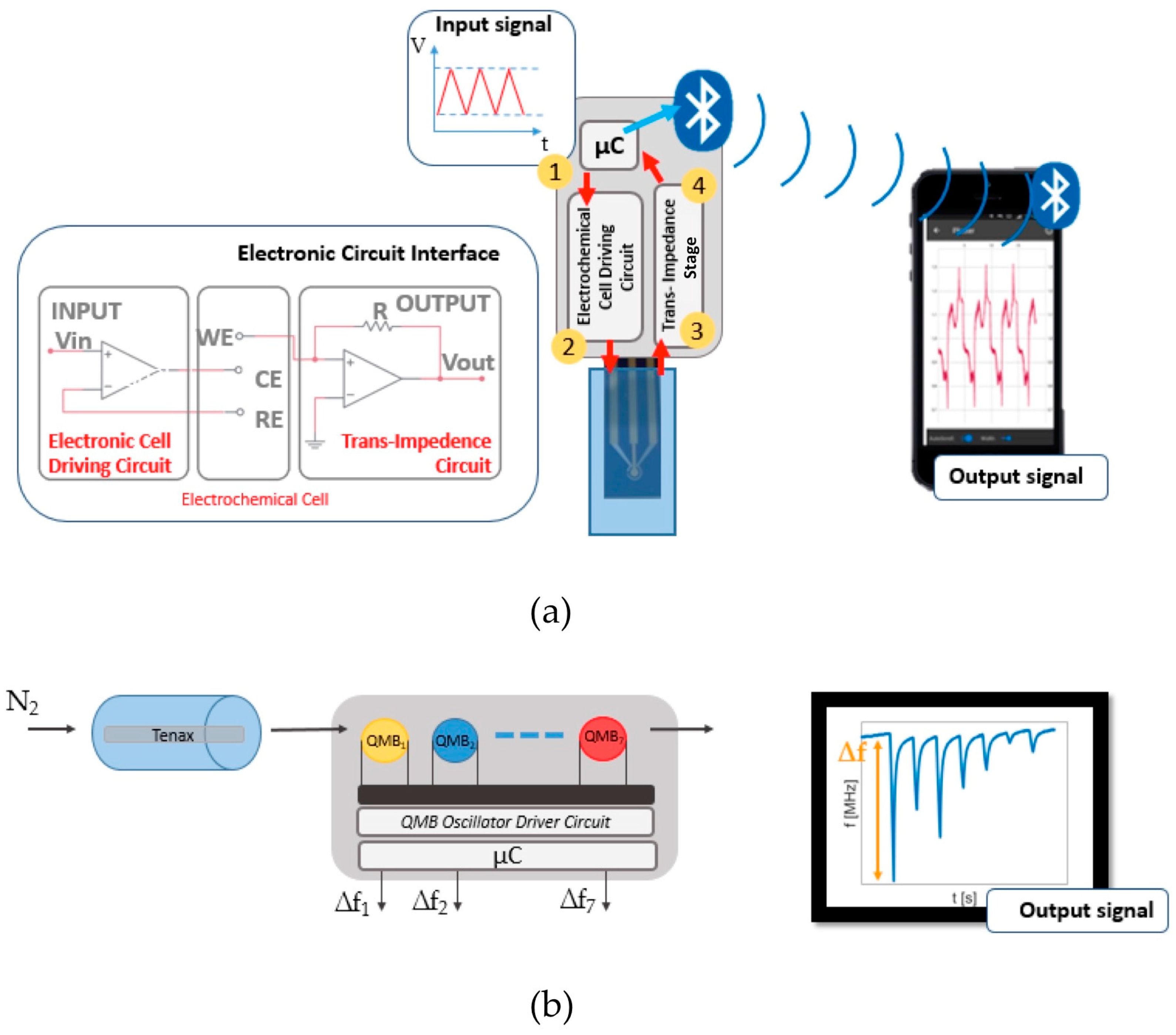 Sensors 19 03948 g001