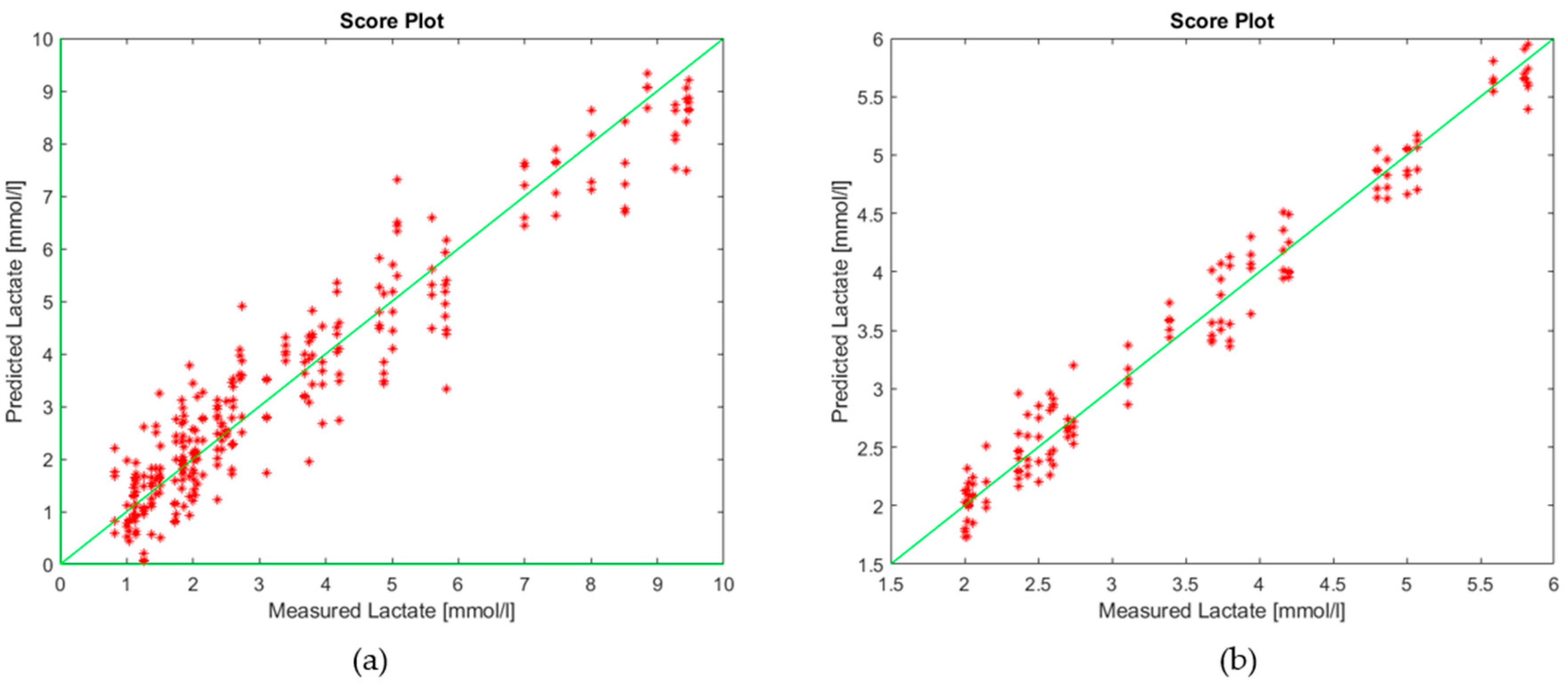 Sensors 19 03948 g004