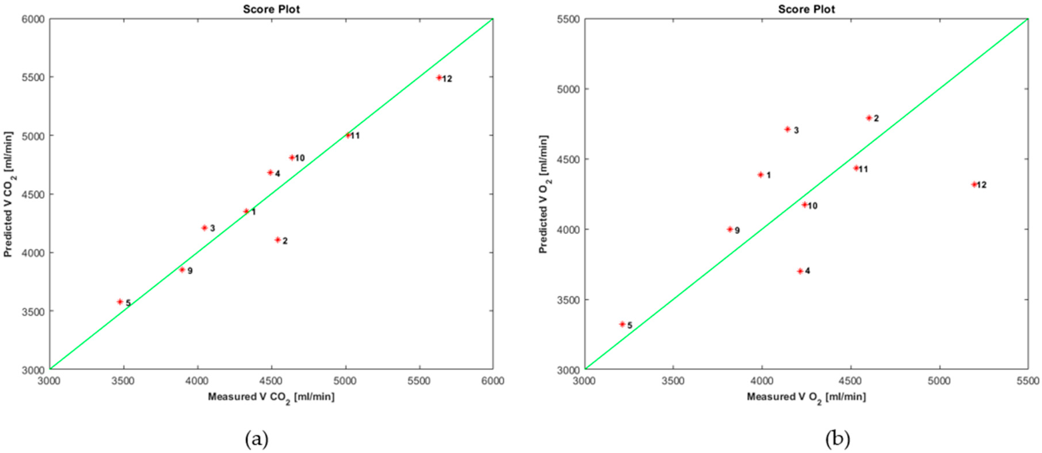 Sensors 19 03948 g005