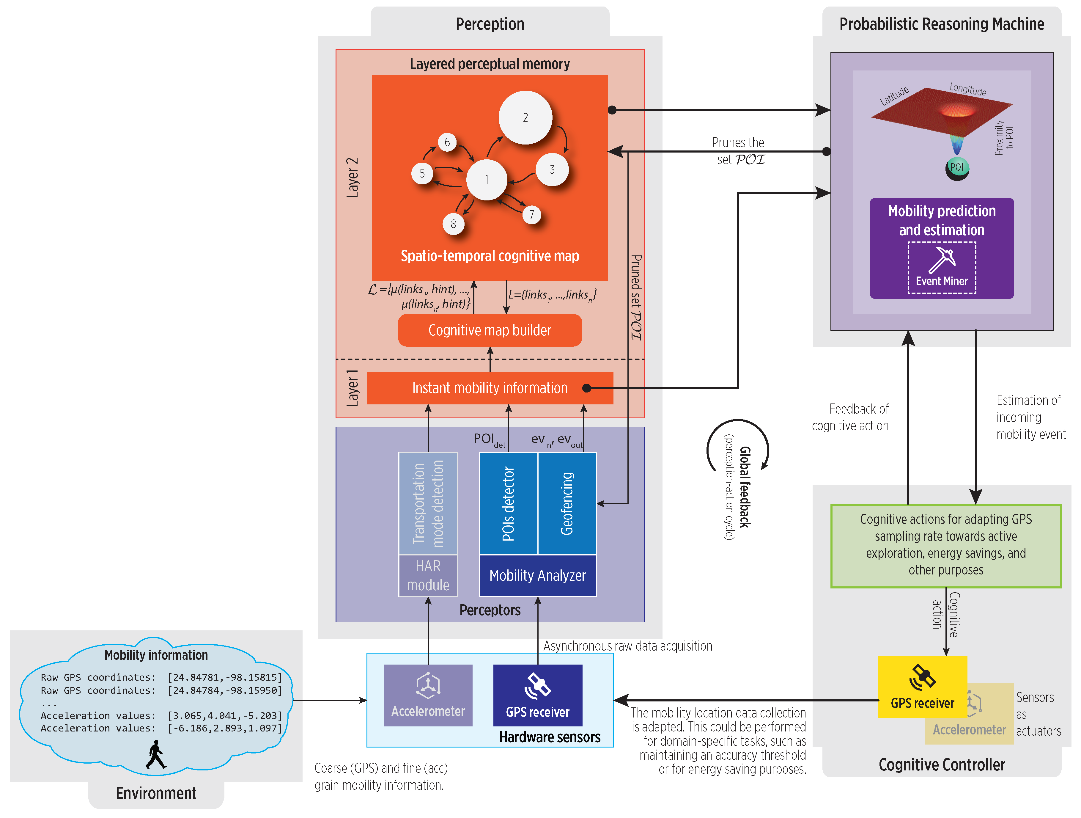 Sensors 19 03949 g001
