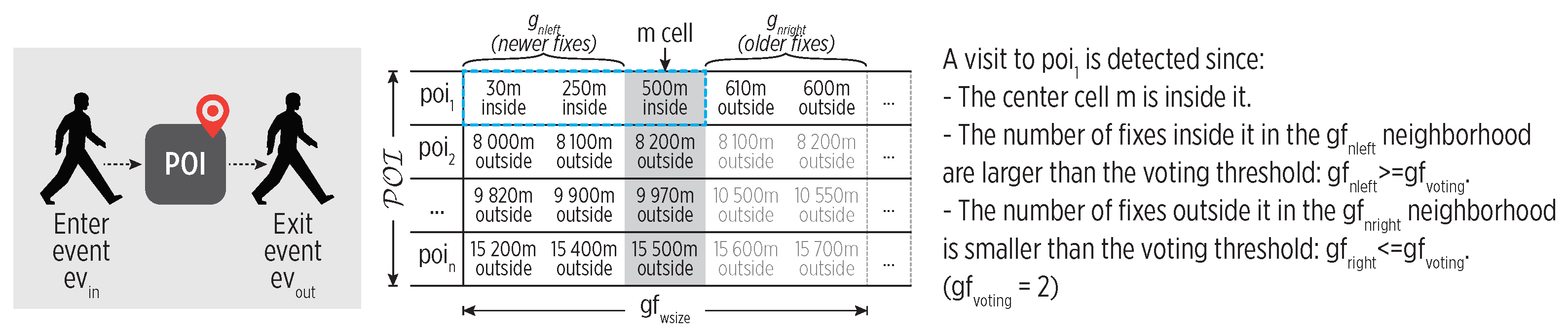 Sensors 19 03949 g003