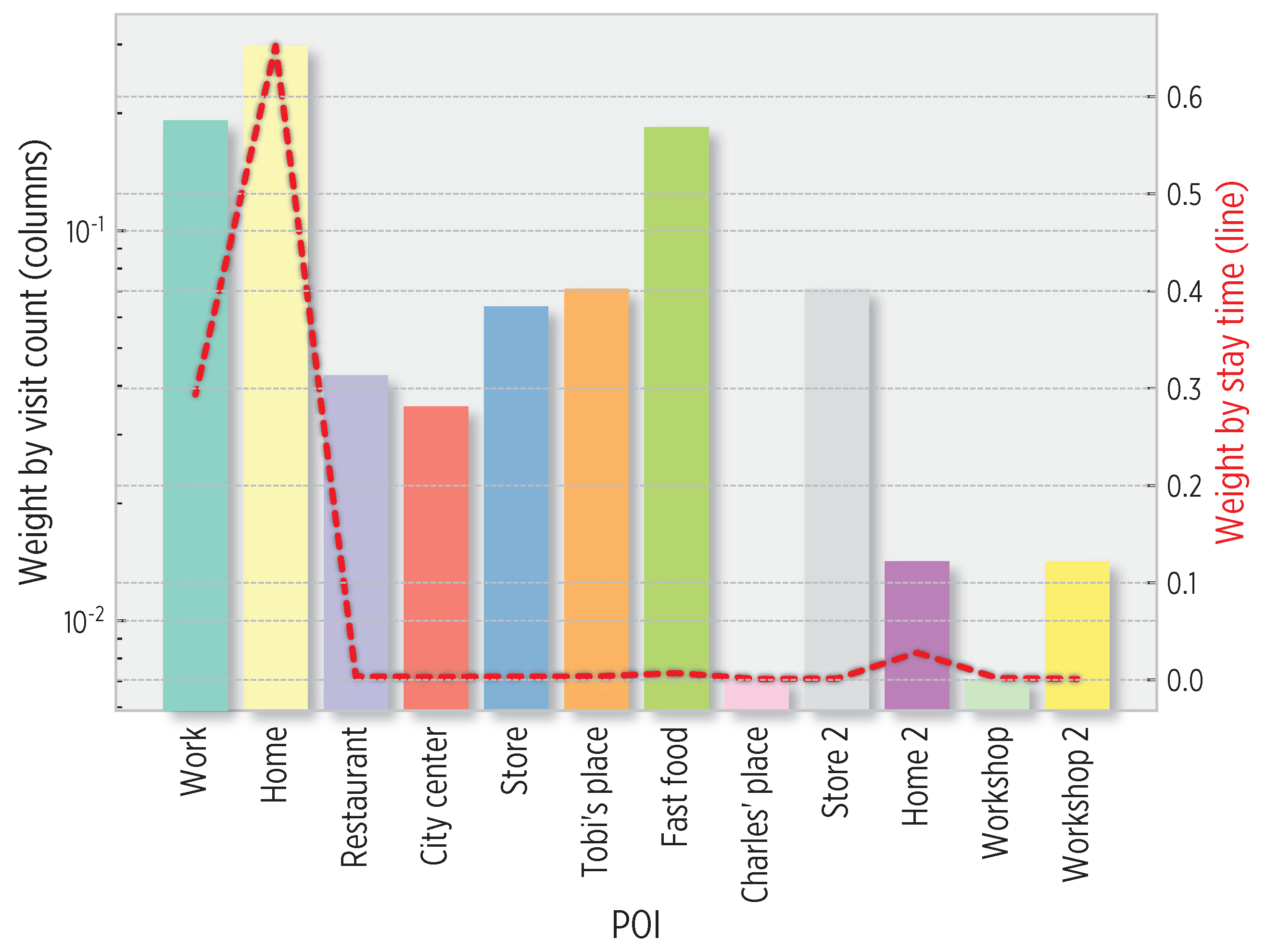 Sensors 19 03949 g006