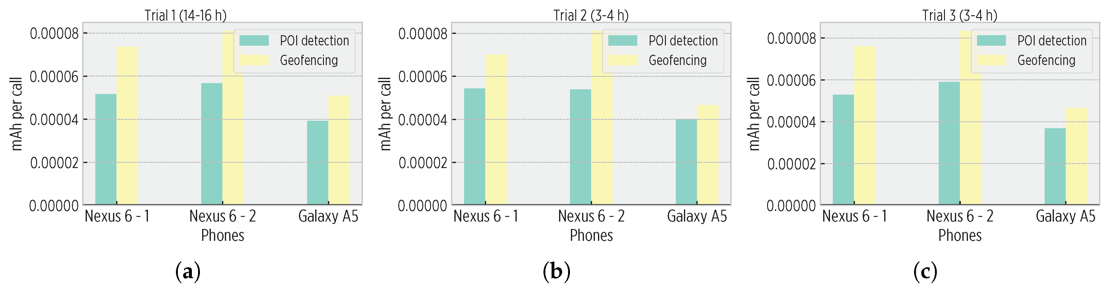 Sensors 19 03949 g010