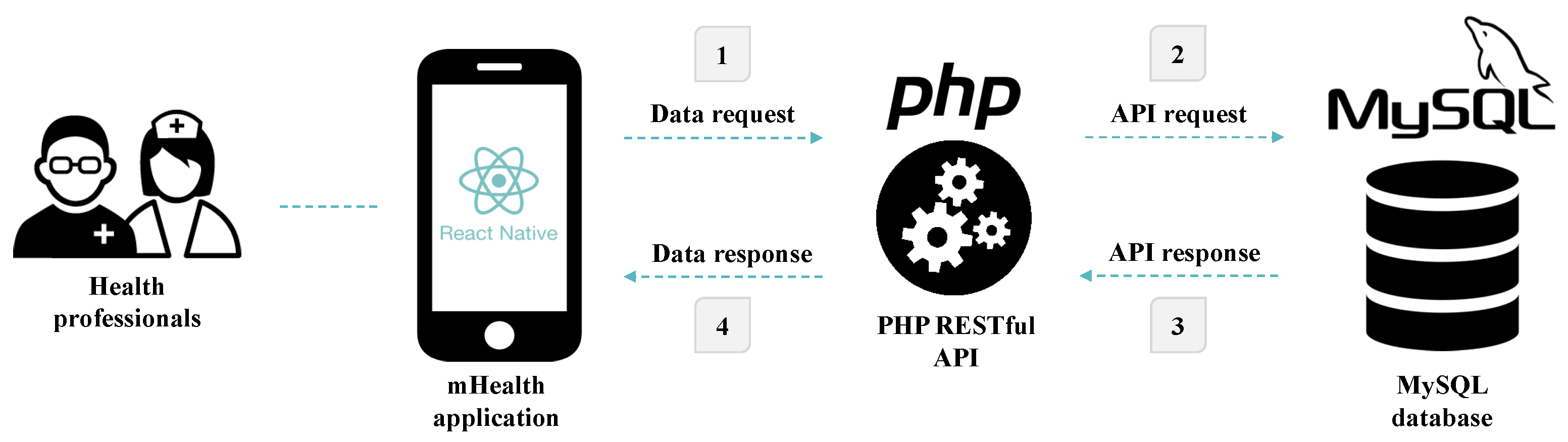 Sensors 19 03951 g003