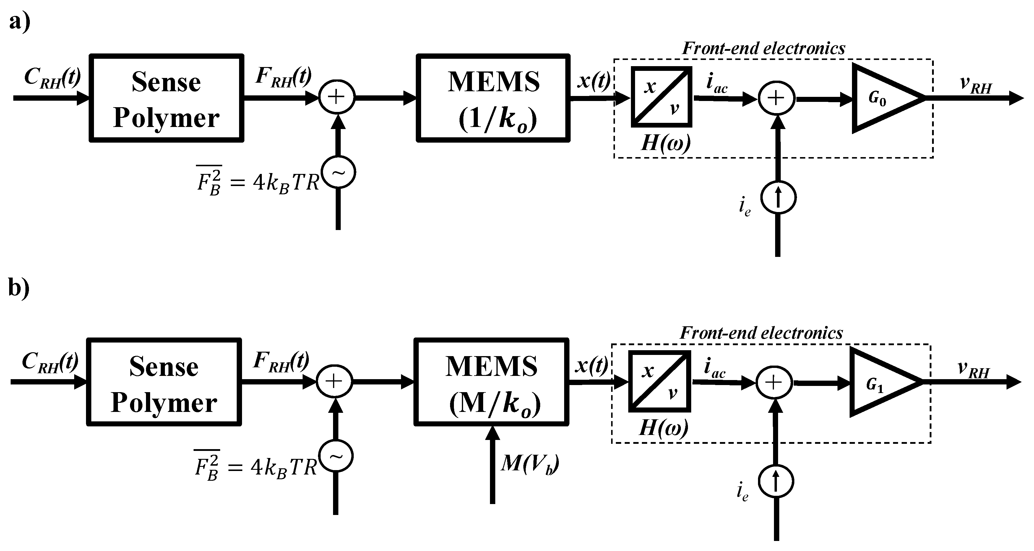 Sensors 19 03954 g003