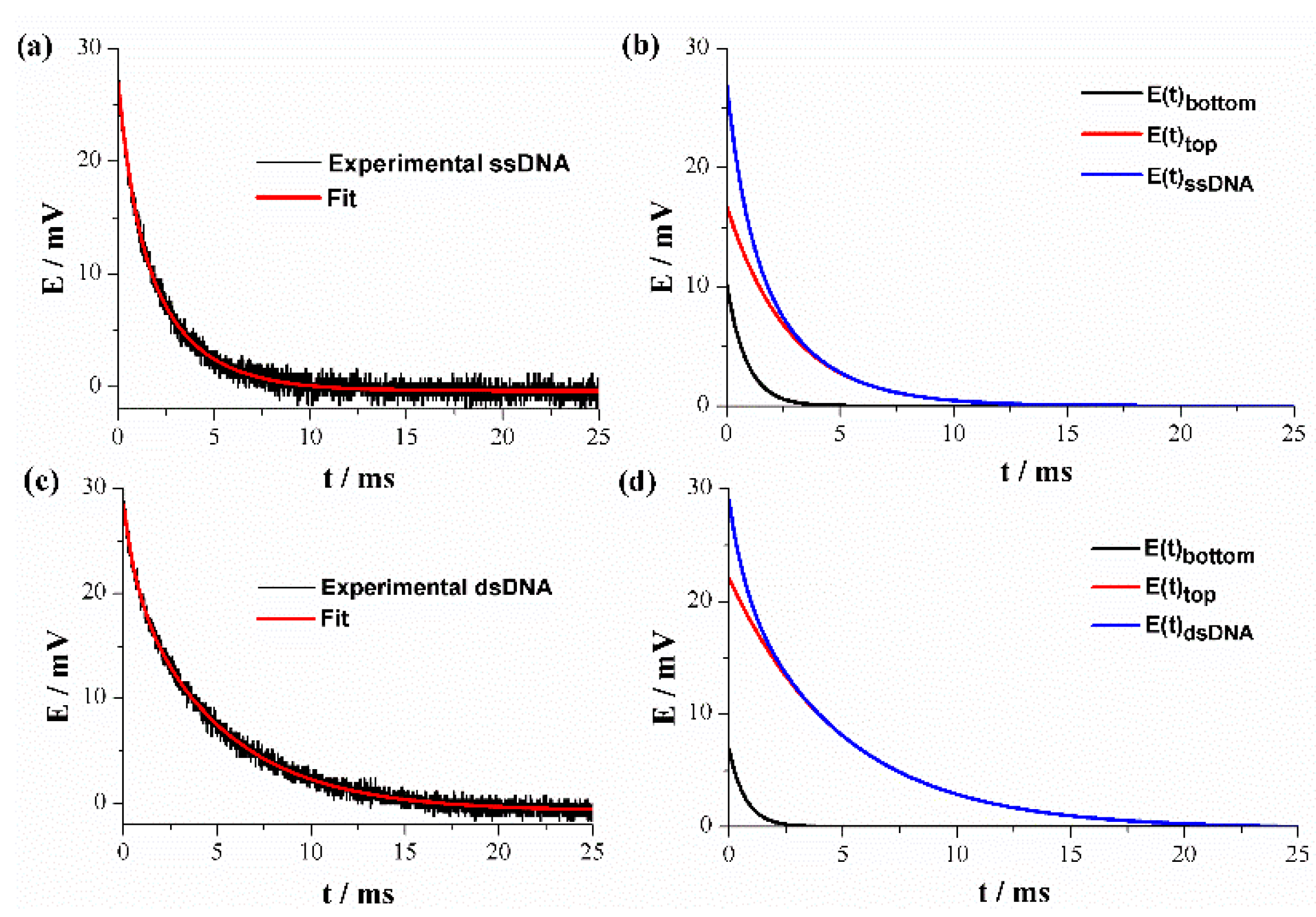Sensors 19 03956 g004