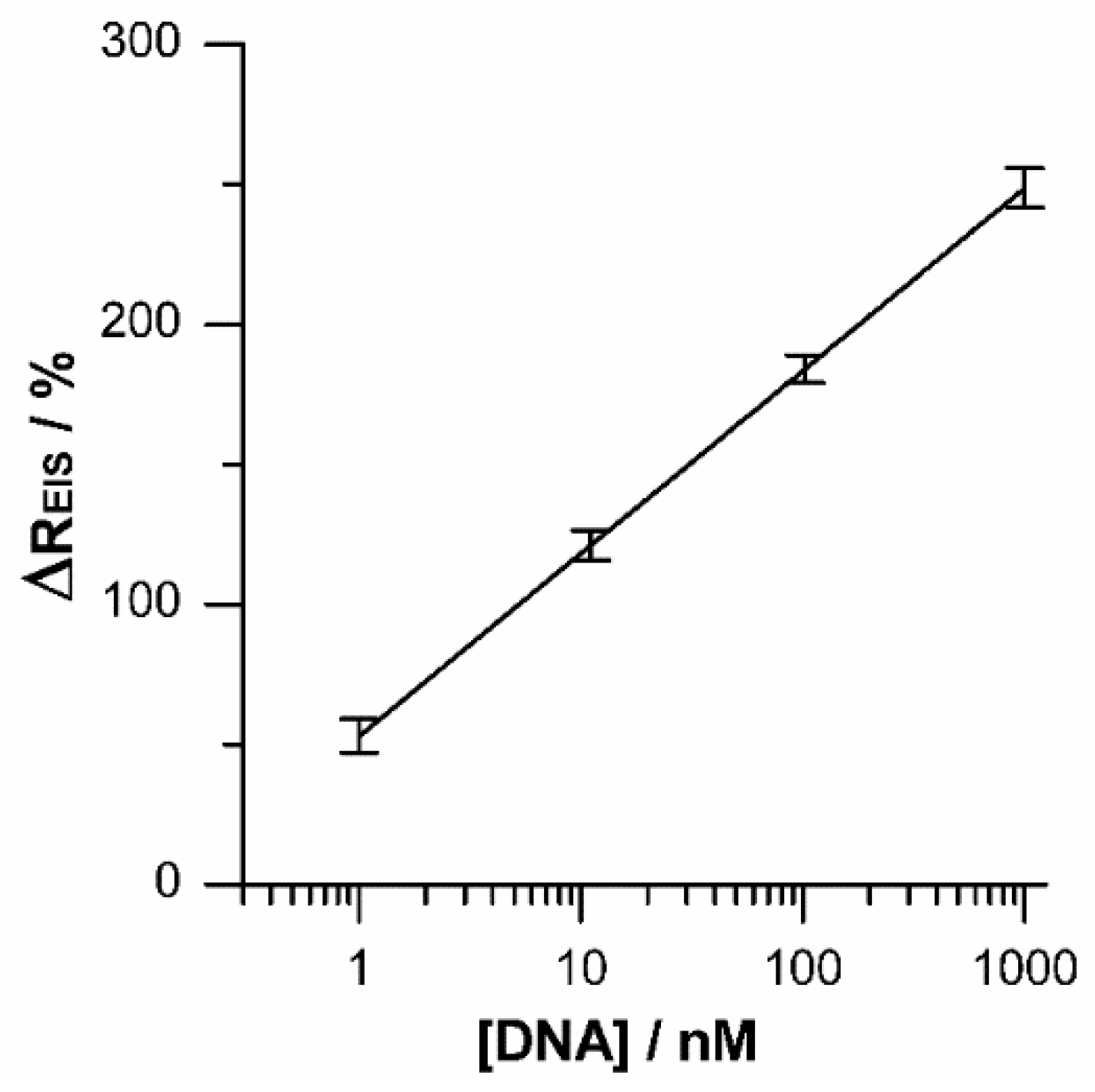Sensors 19 03956 g008