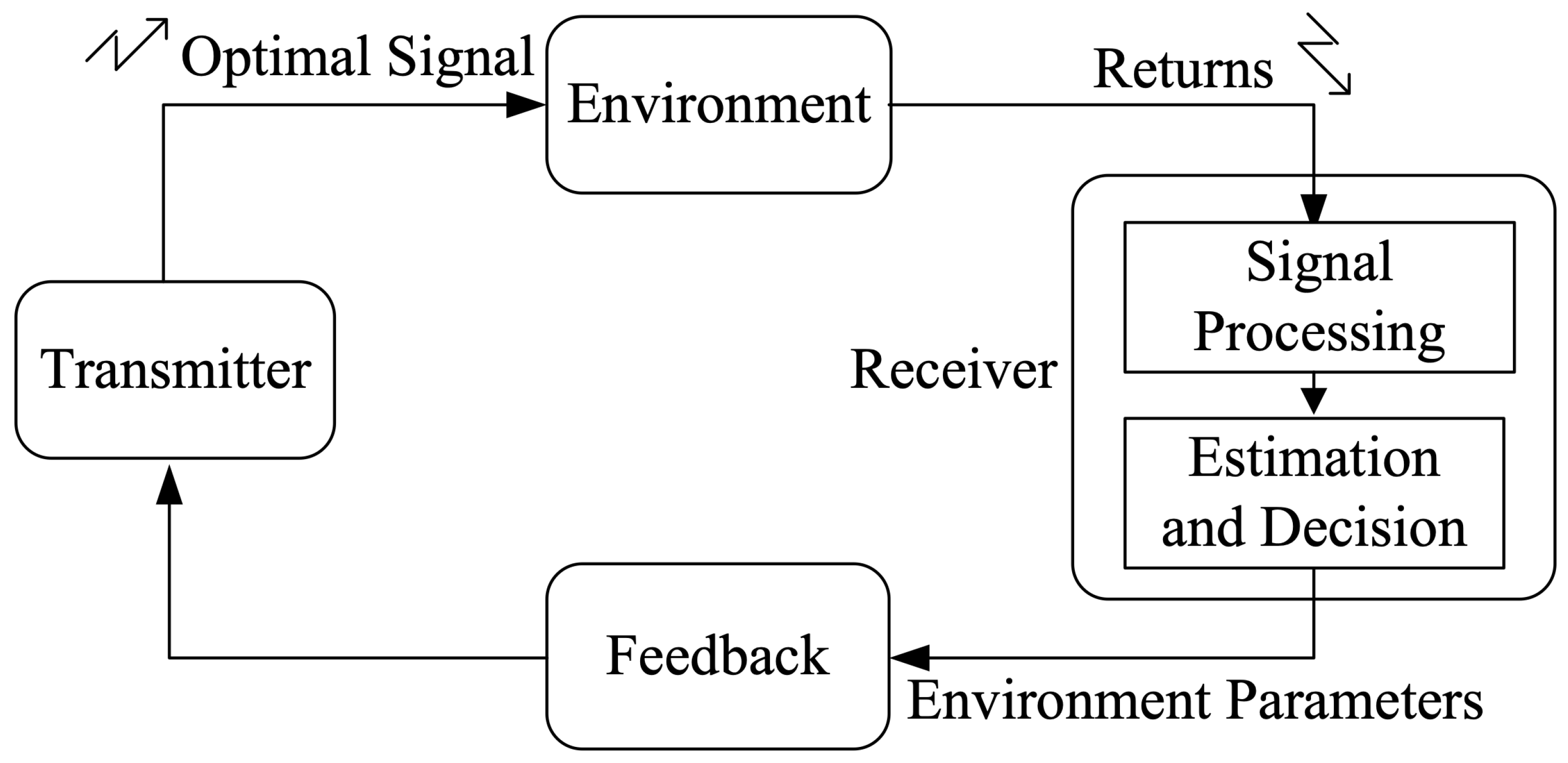 Sensors 19 03957 g001