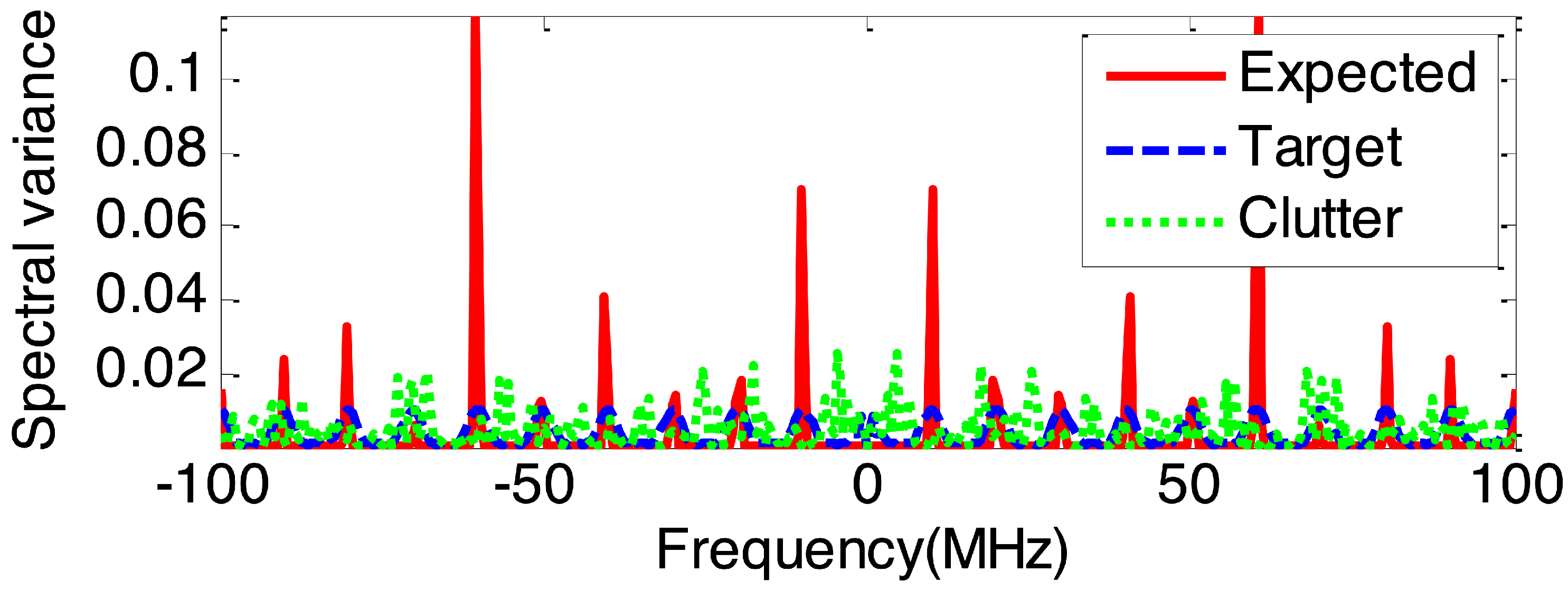 Sensors 19 03957 g004
