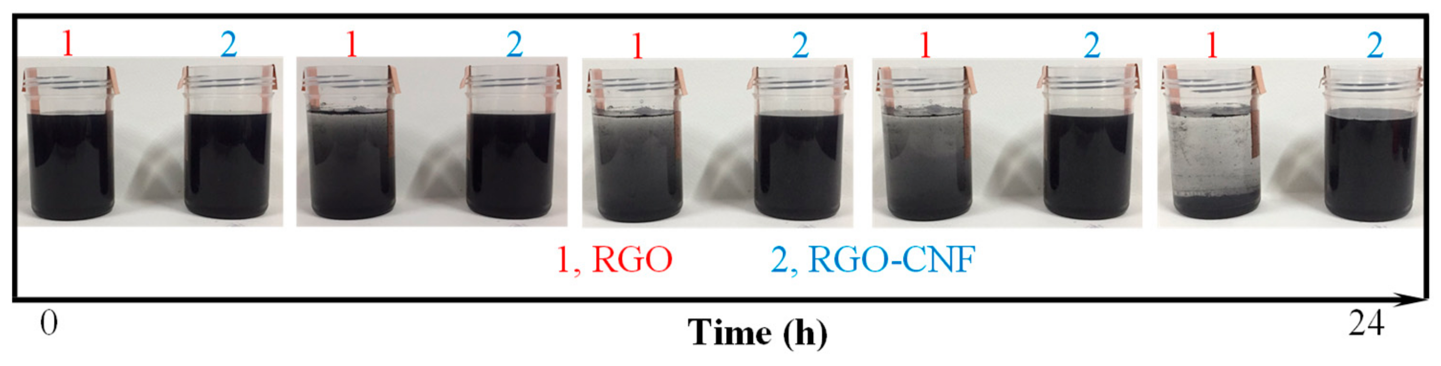 Sensors 19 03963 g002