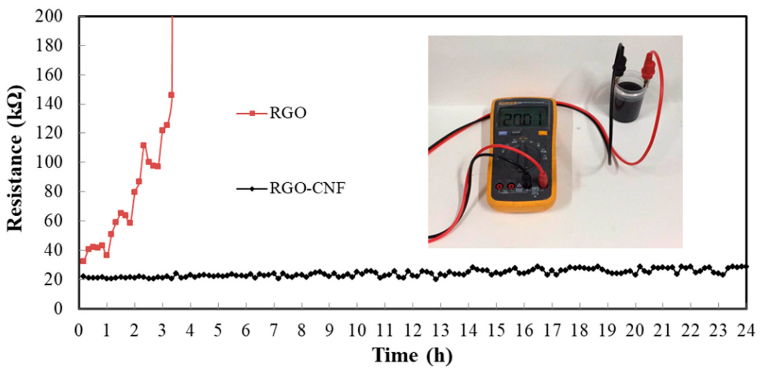 Sensors 19 03963 g003