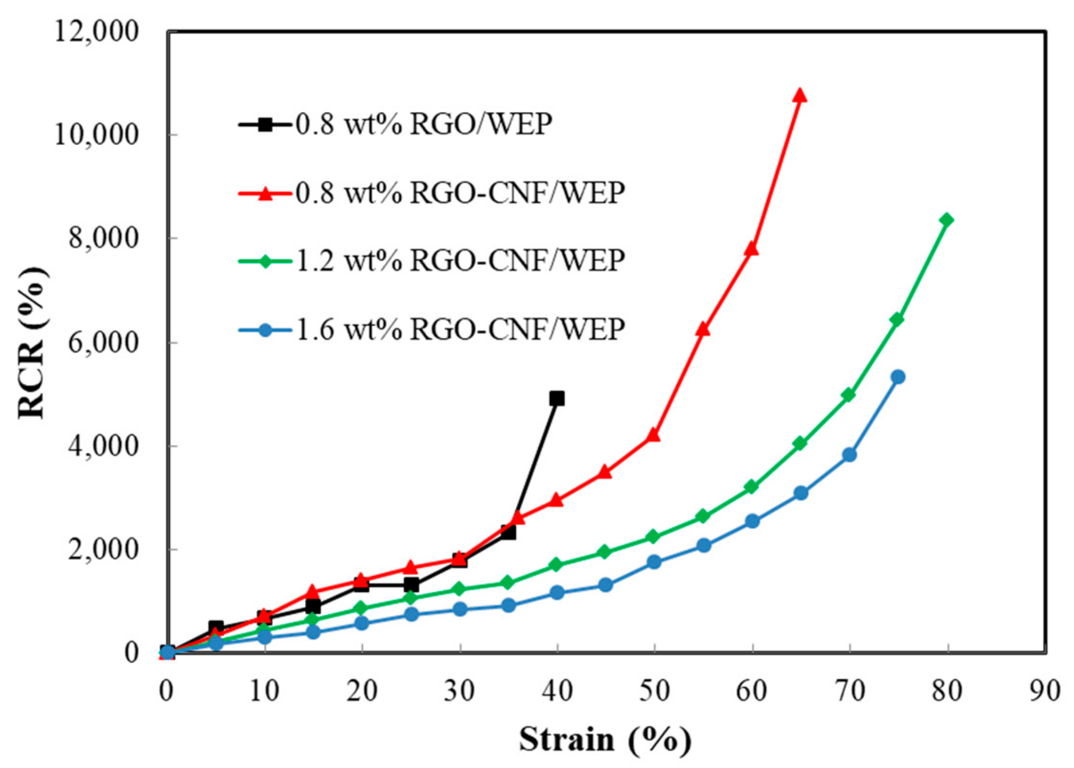Sensors 19 03963 g005