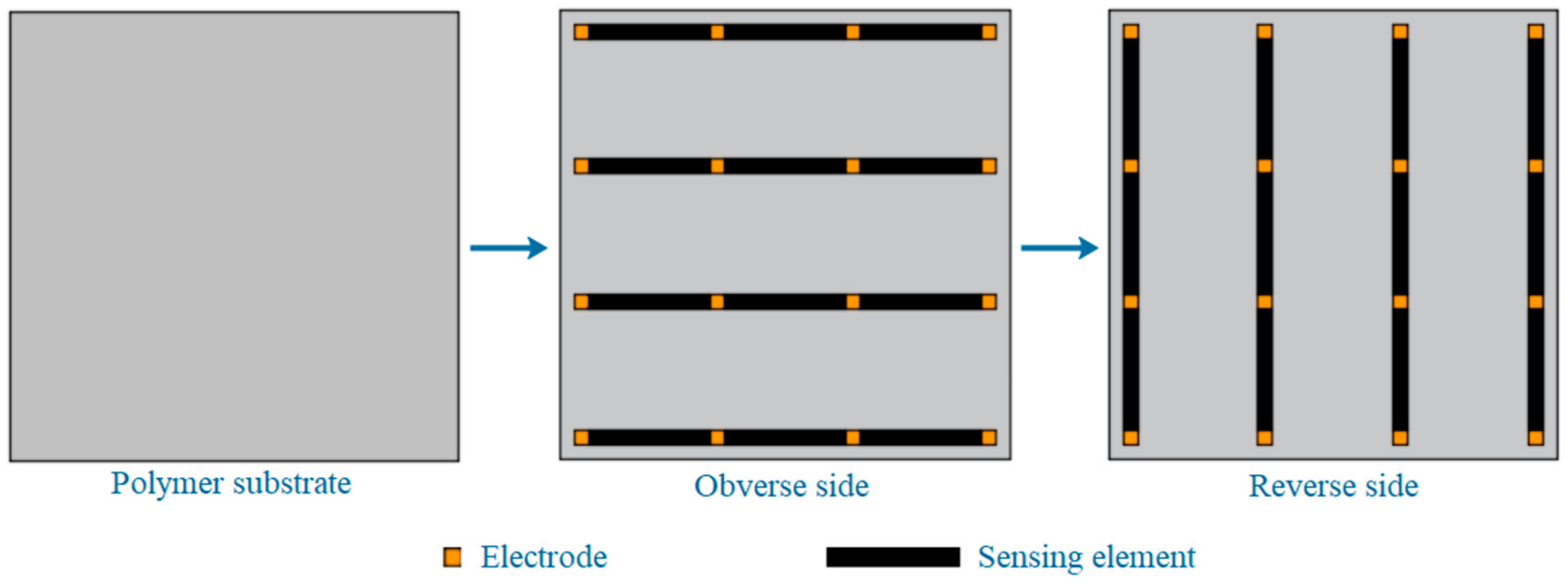 Sensors 19 03963 g013