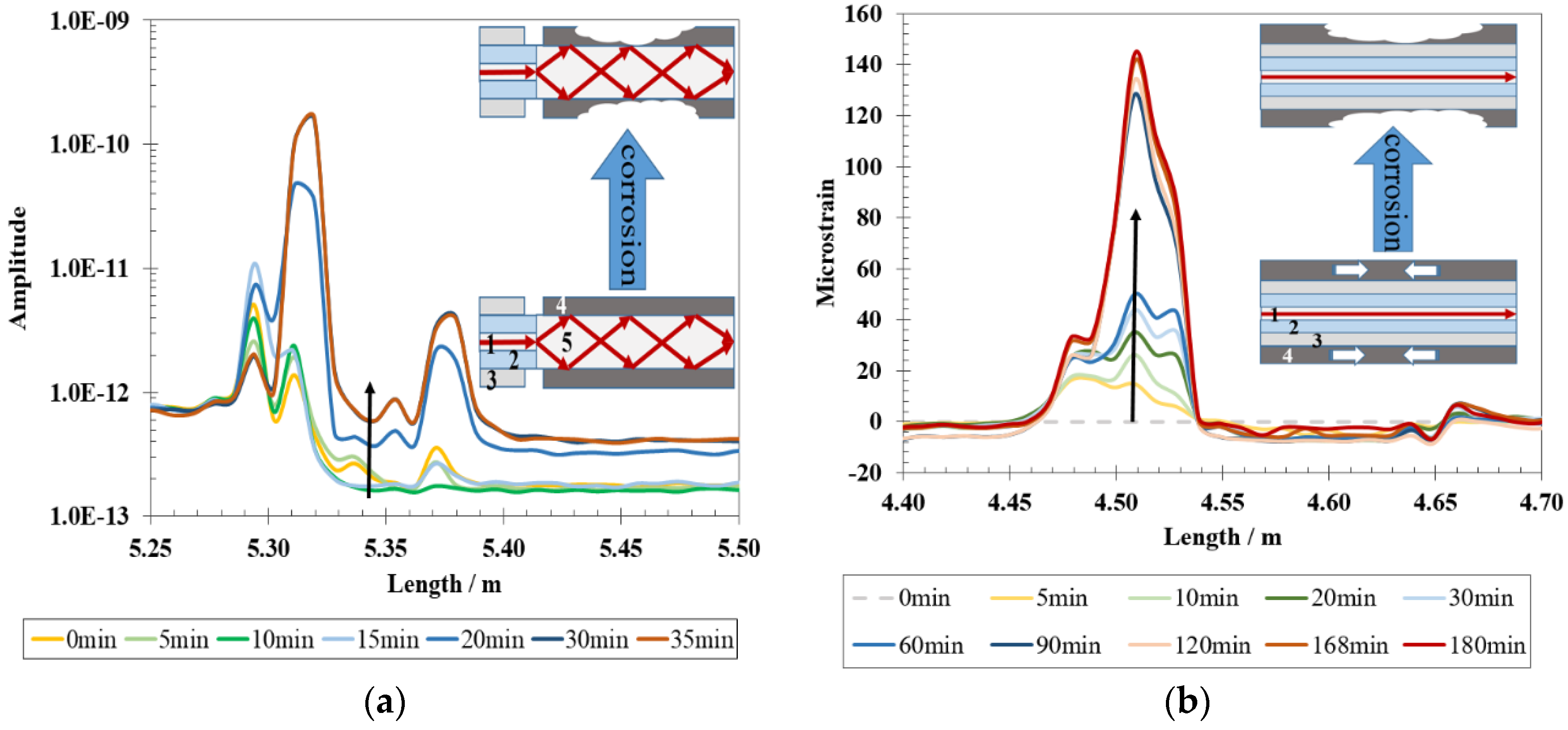 Sensors 19 03964 g016