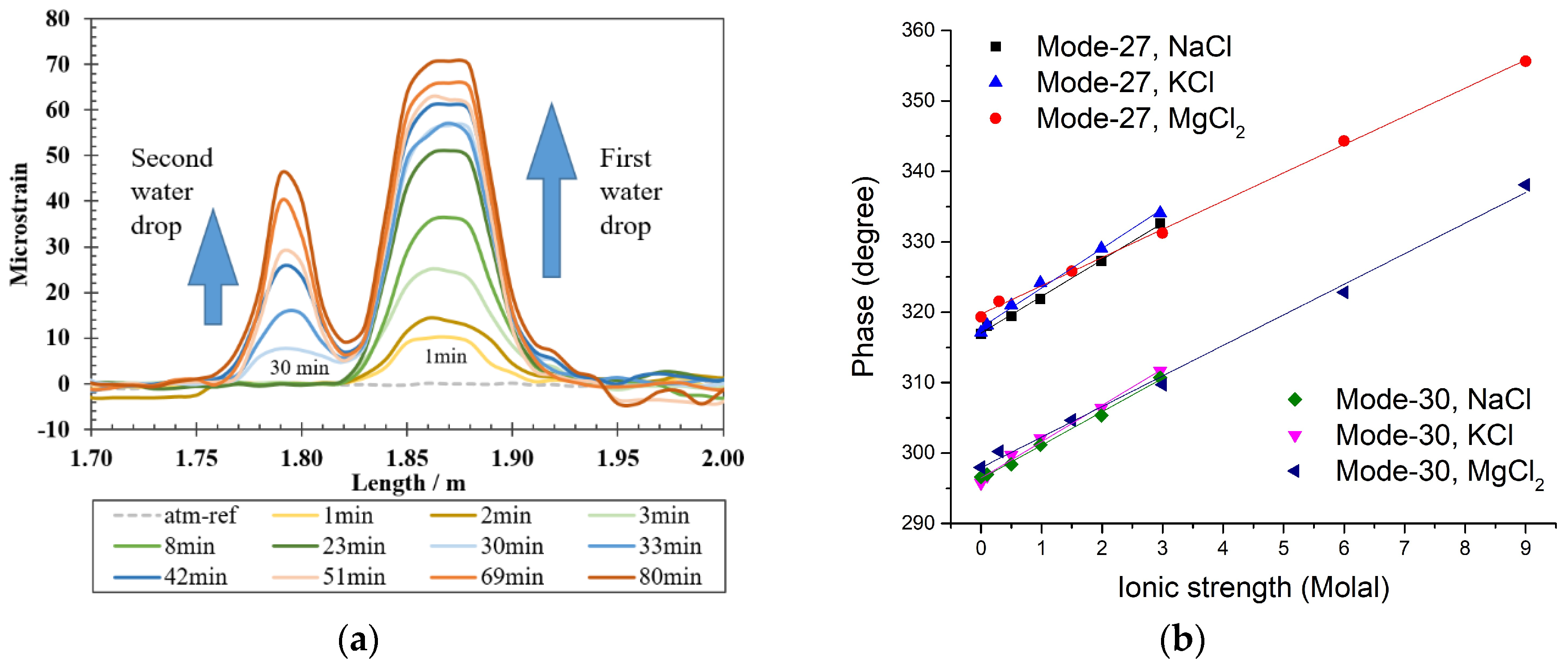 Sensors 19 03964 g018