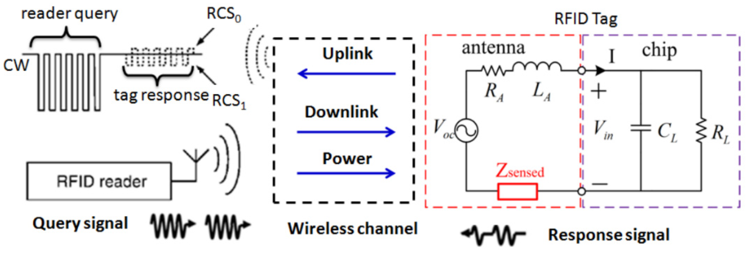 Sensors 19 03964 g019