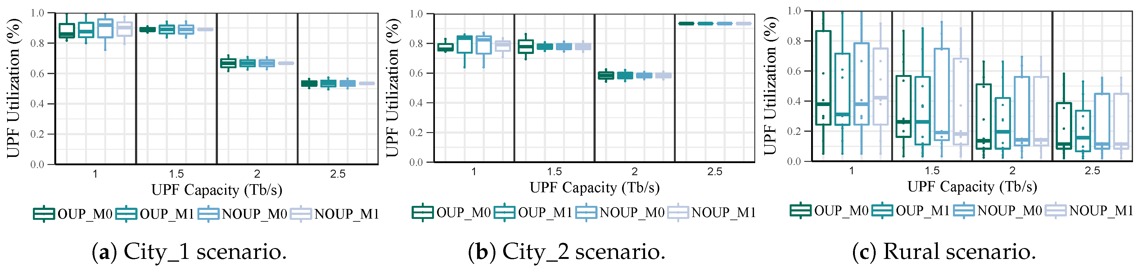 Sensors 19 03975 g007
